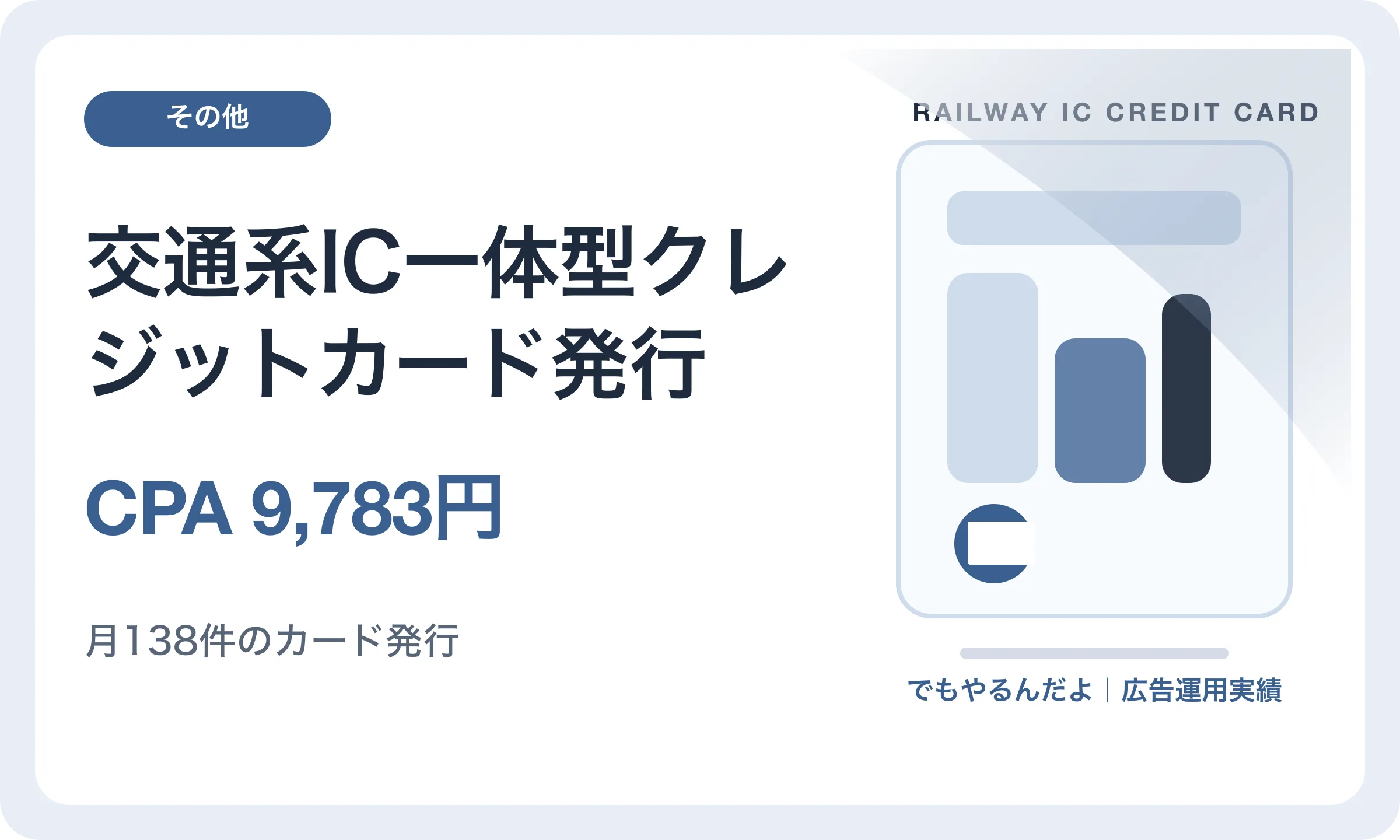 交通系IC一体型クレジットカード発行／CPA 9,783円｜でもやるんだよの広告運用実績