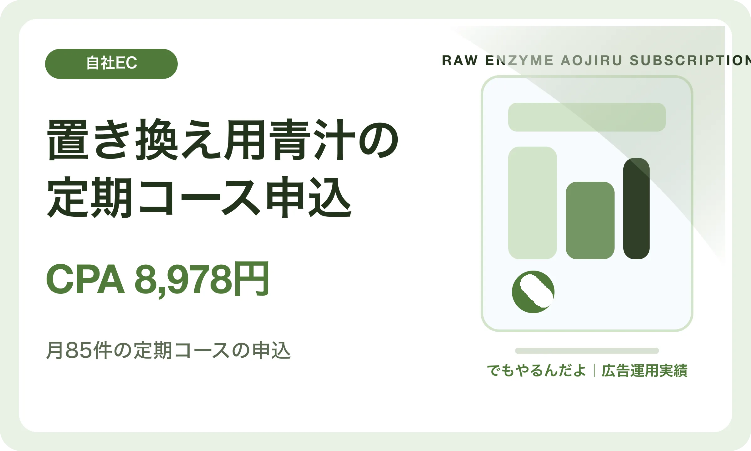 置き換え用青汁の定期コース申込／CPA 8,978円｜でもやるんだよの広告運用実績