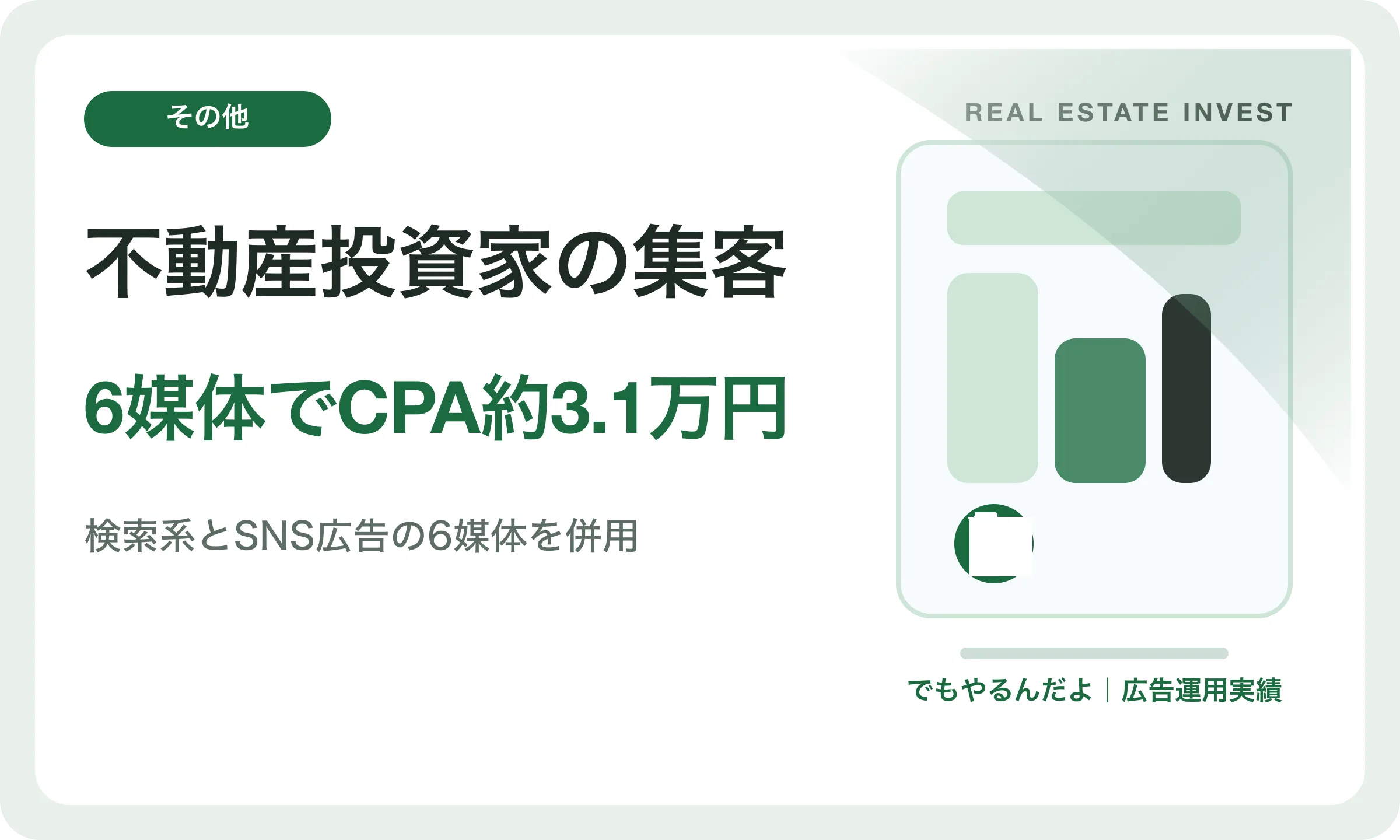 不動産投資家の集客／6媒体でCPA約3.1万円｜でもやるんだよの広告運用実績