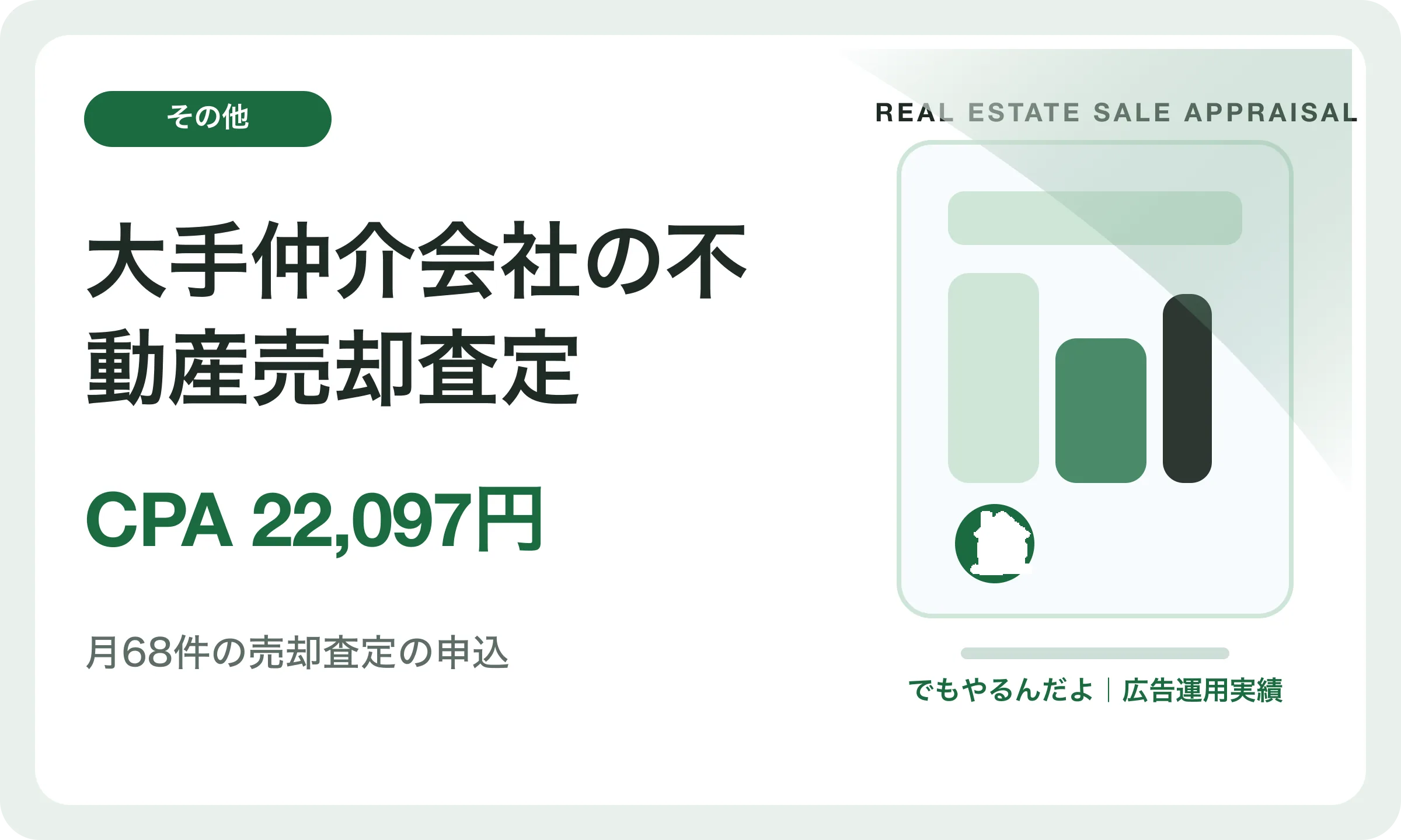 大手仲介会社の不動産売却査定／CPA 22,097円｜でもやるんだよの広告運用実績