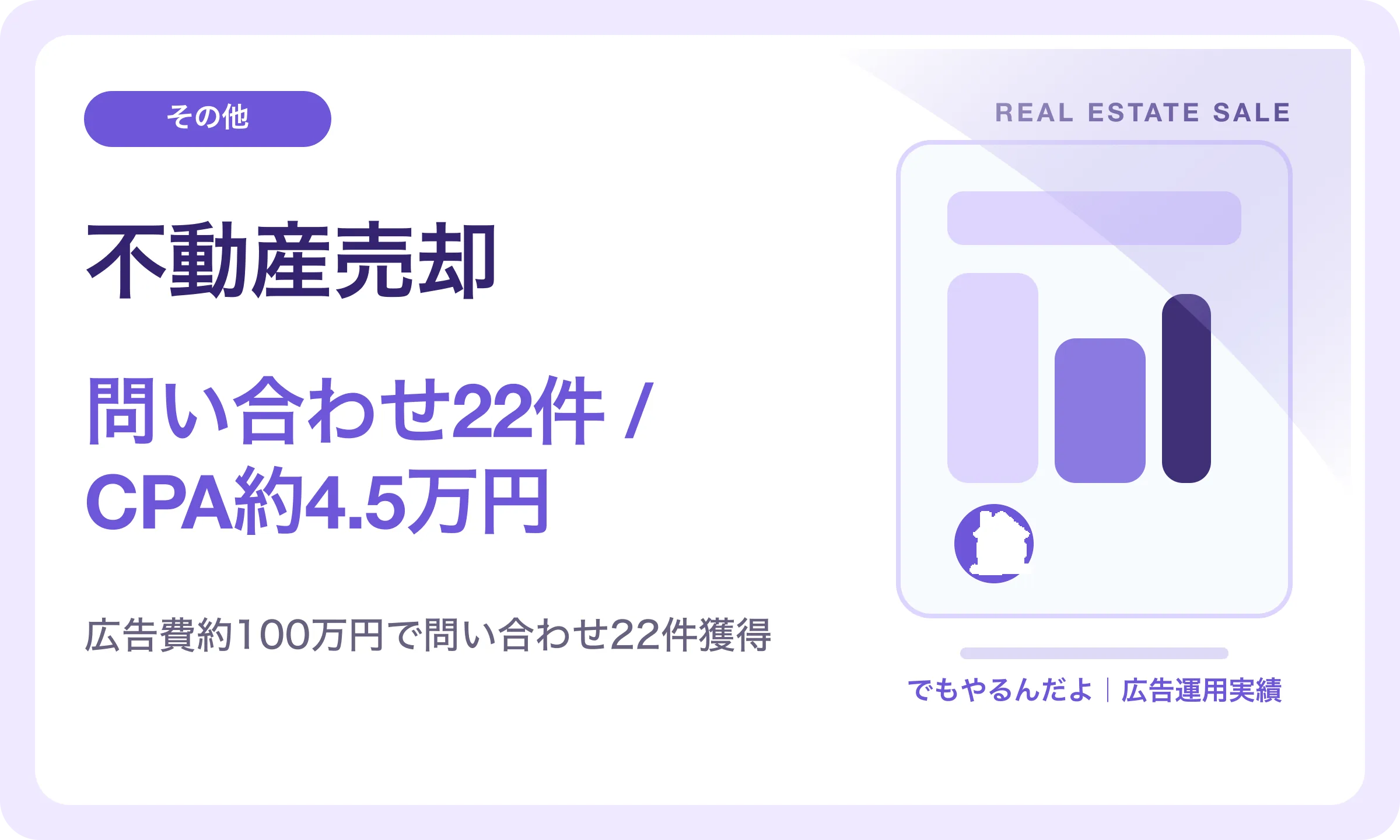 不動産売却／問い合わせ22件 / CPA約4.5万円｜でもやるんだよの広告運用実績