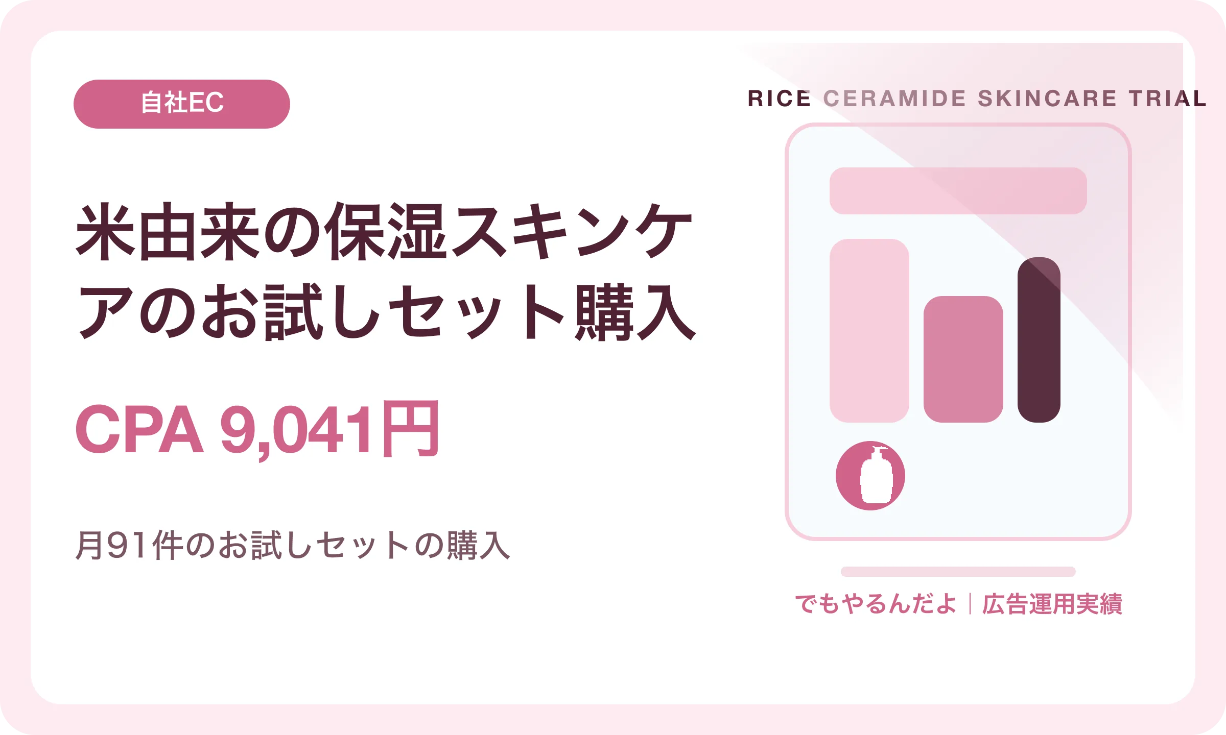 米由来の保湿スキンケアのお試しセット購入／CPA 9,041円｜でもやるんだよの広告運用実績