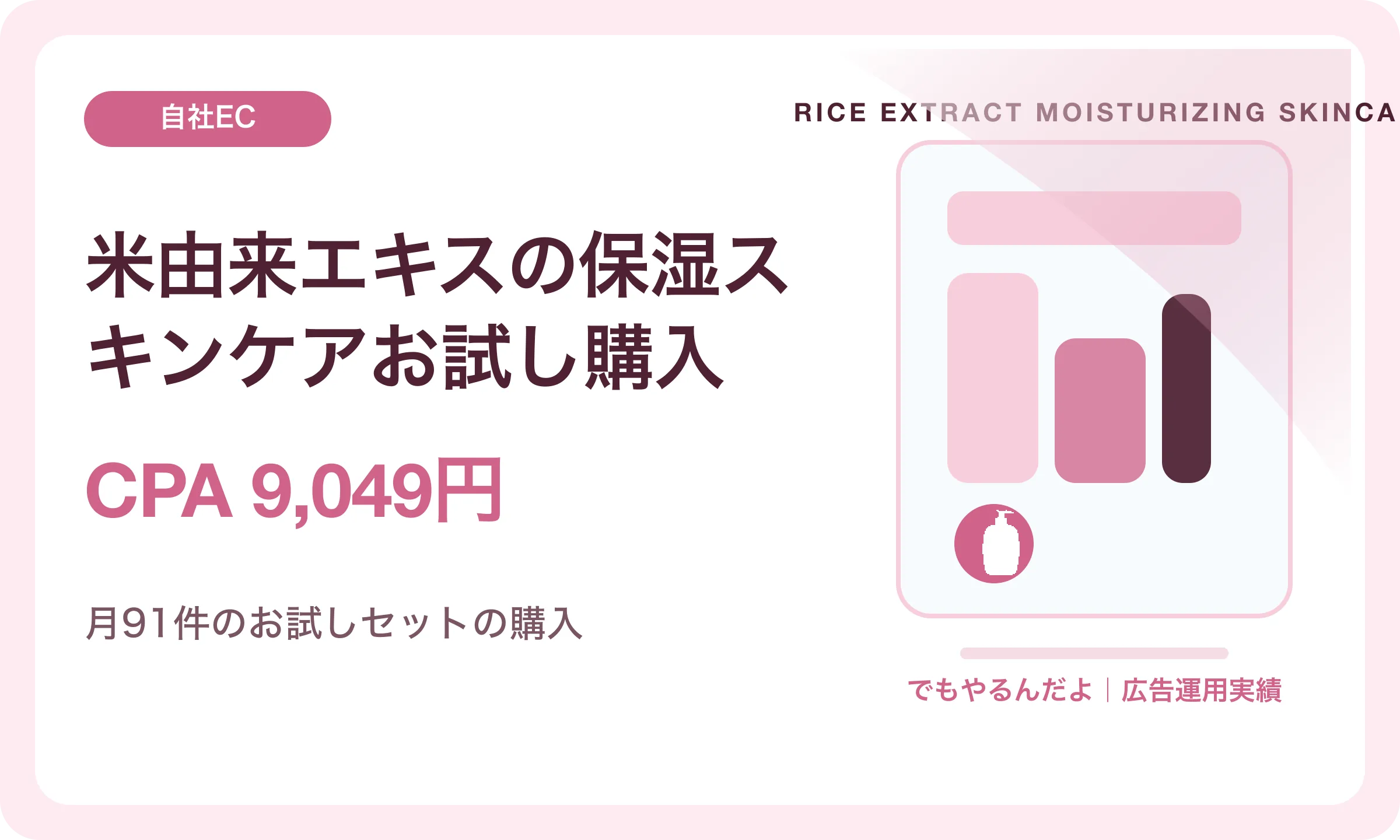米由来エキスの保湿スキンケアお試し購入／CPA 9,049円｜でもやるんだよの広告運用実績
