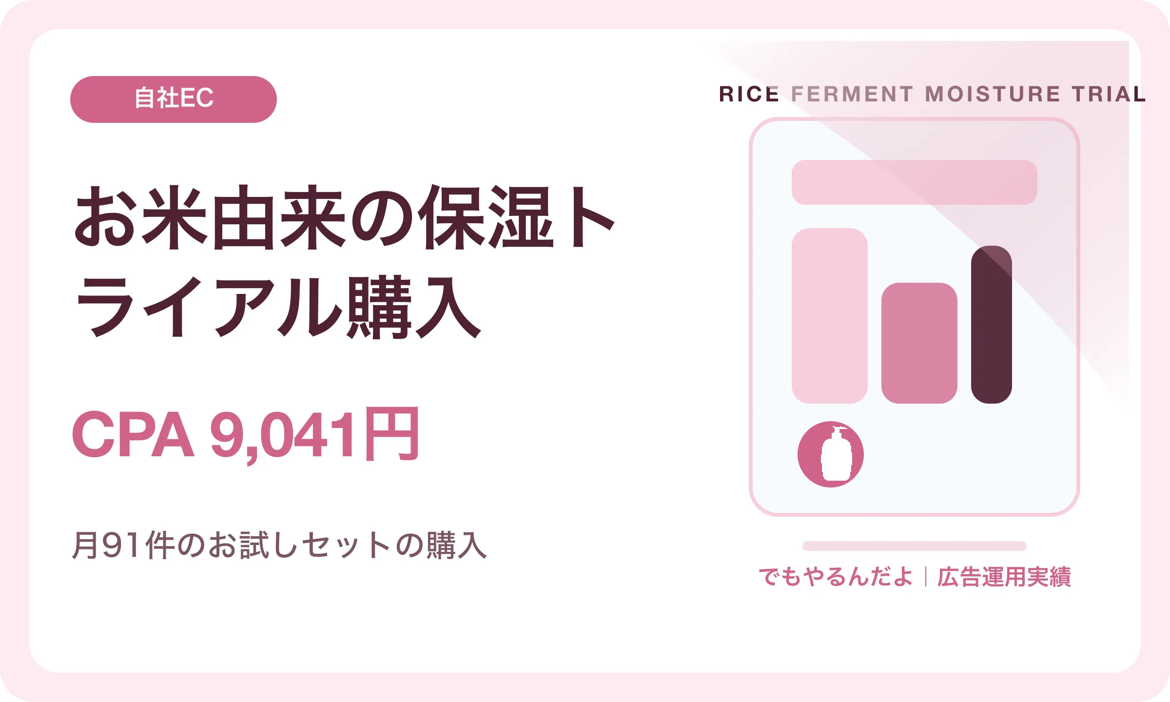 お米由来の保湿トライアル購入／CPA 9,041円｜でもやるんだよの広告運用実績