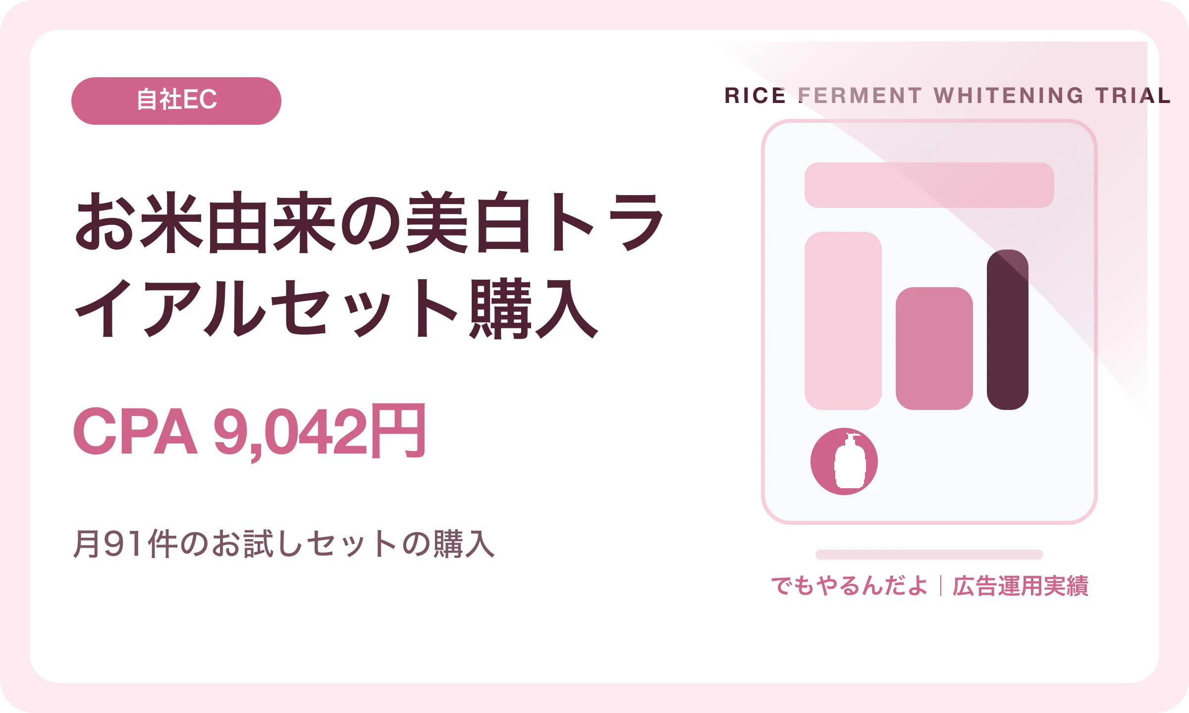 お米由来の美白トライアルセット購入／CPA 9,042円｜でもやるんだよの広告運用実績