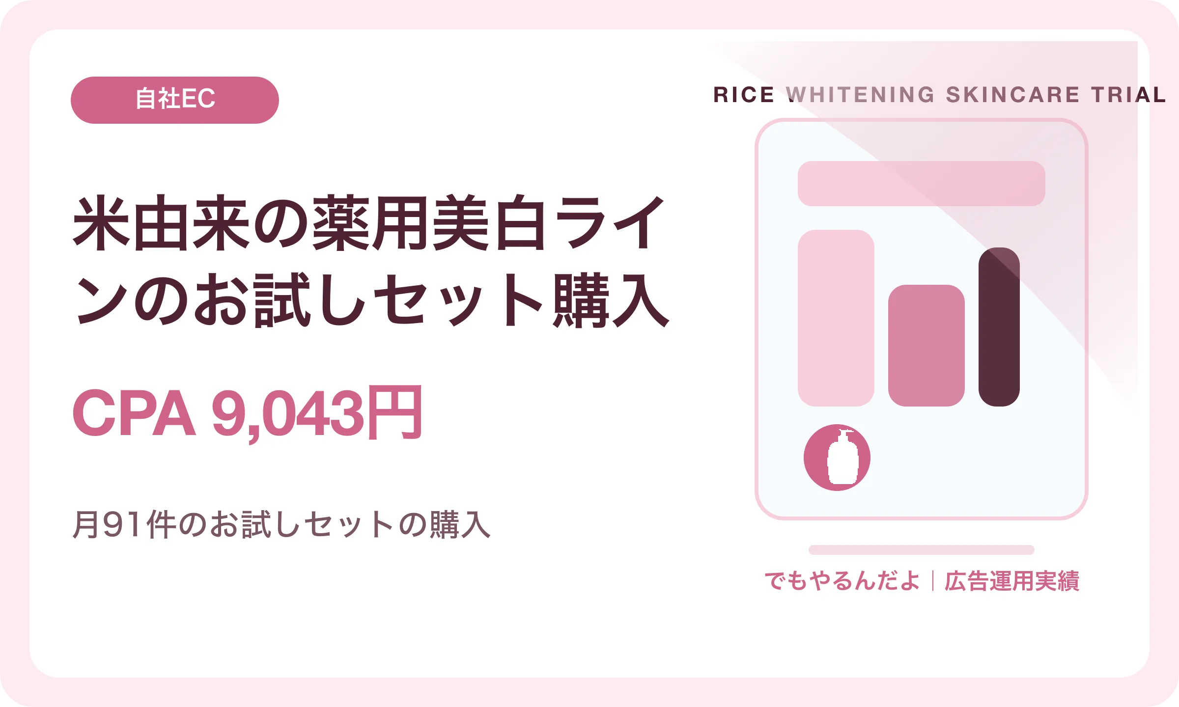米由来の薬用美白ラインのお試しセット購入／CPA 9,043円｜でもやるんだよの広告運用実績