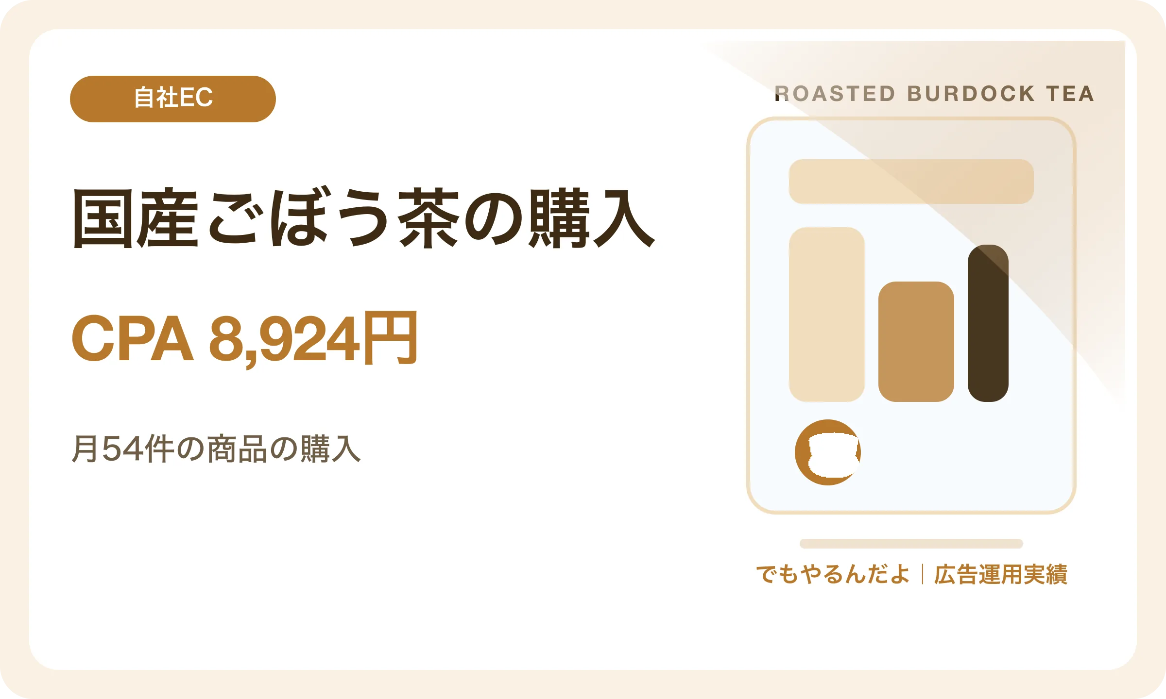 国産ごぼう茶の購入／CPA 8,924円｜でもやるんだよの広告運用実績