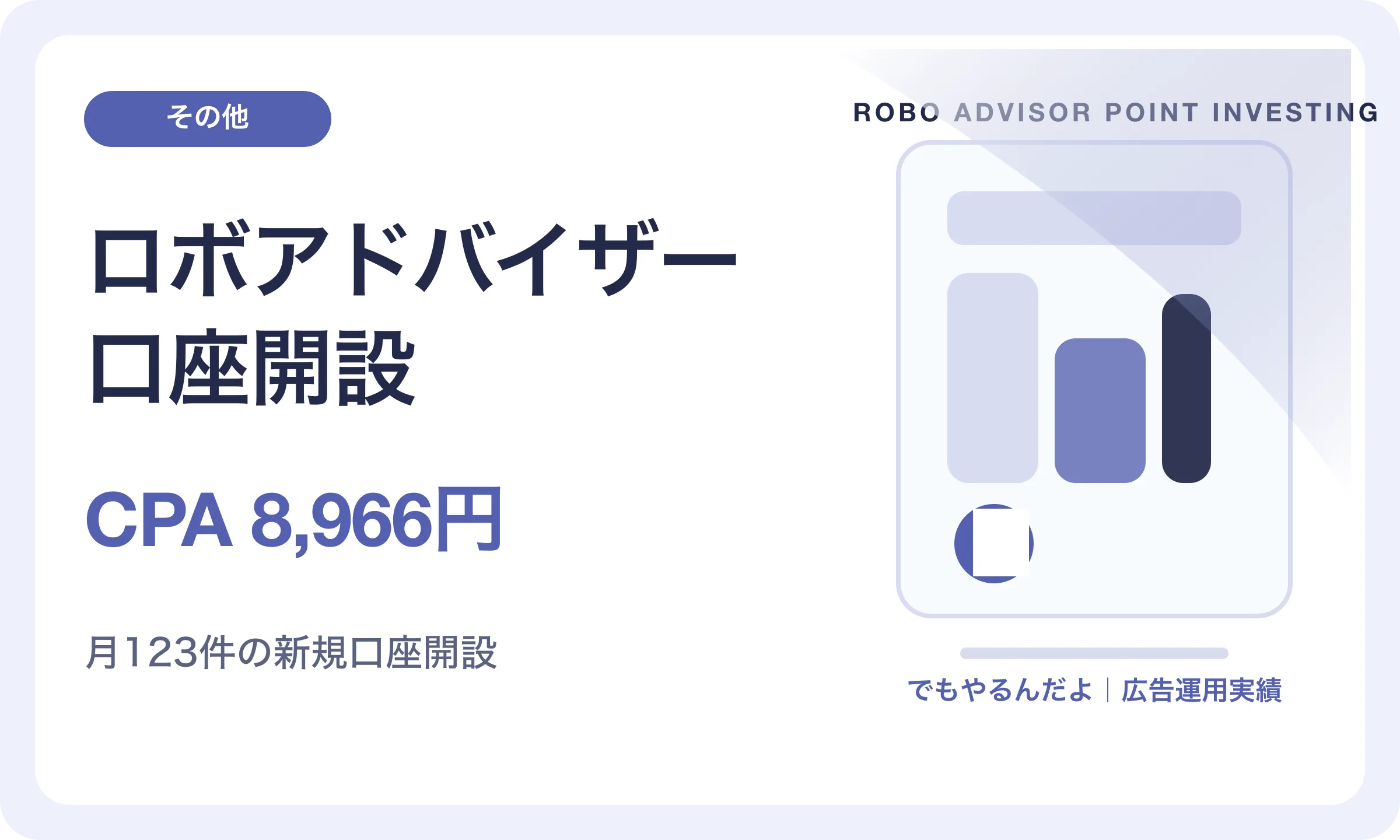 ロボアドバイザー口座開設／CPA 8,966円｜でもやるんだよの広告運用実績