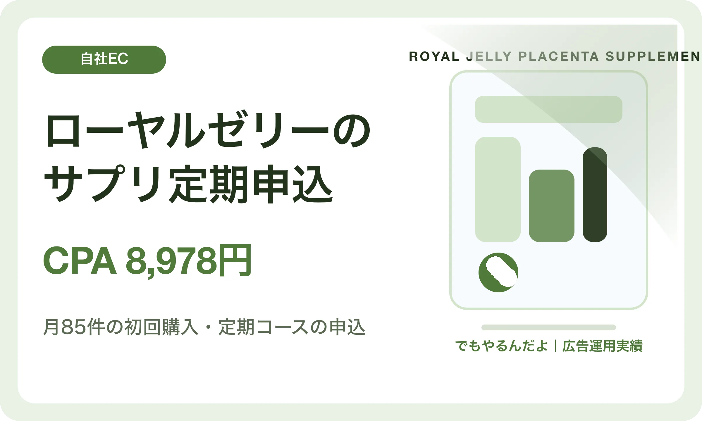 ローヤルゼリーのサプリ定期申込／CPA 8,978円｜でもやるんだよの広告運用実績