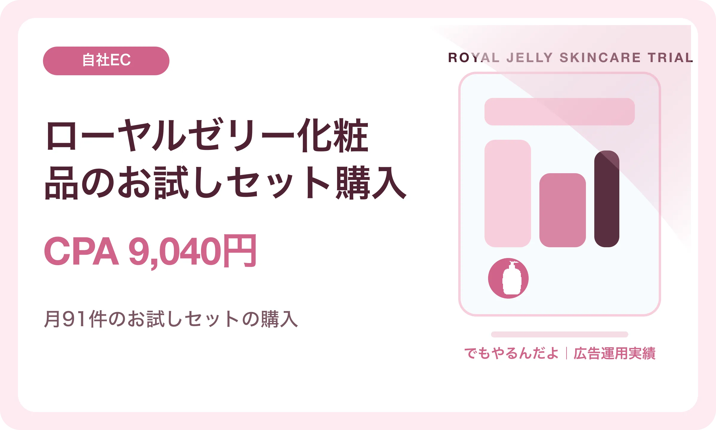 ローヤルゼリー化粧品のお試しセット購入／CPA 9,040円｜でもやるんだよの広告運用実績