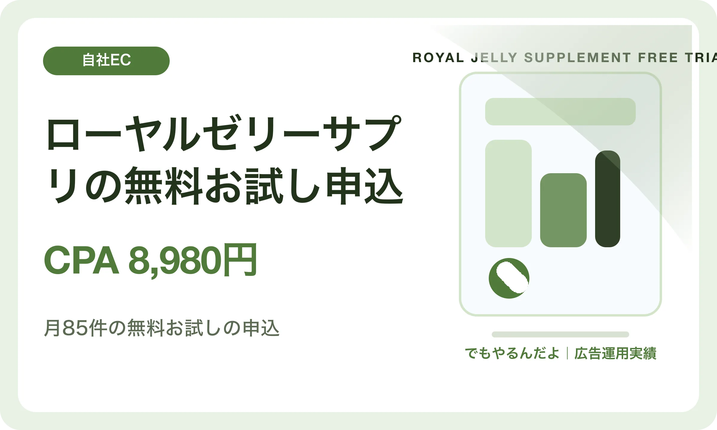 ローヤルゼリーサプリの無料お試し申込／CPA 8,980円｜でもやるんだよの広告運用実績