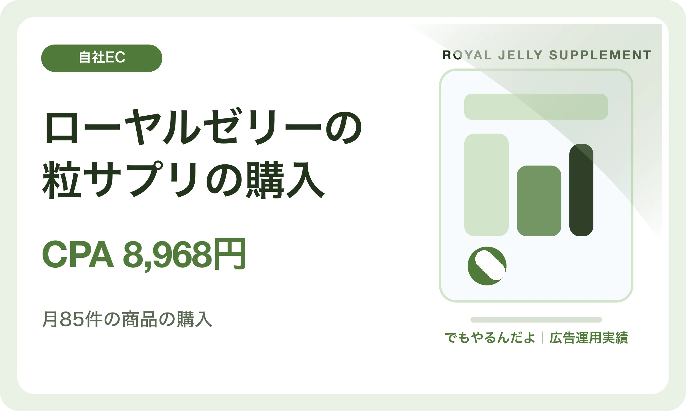 ローヤルゼリーの粒サプリの購入／CPA 8,968円｜でもやるんだよの広告運用実績