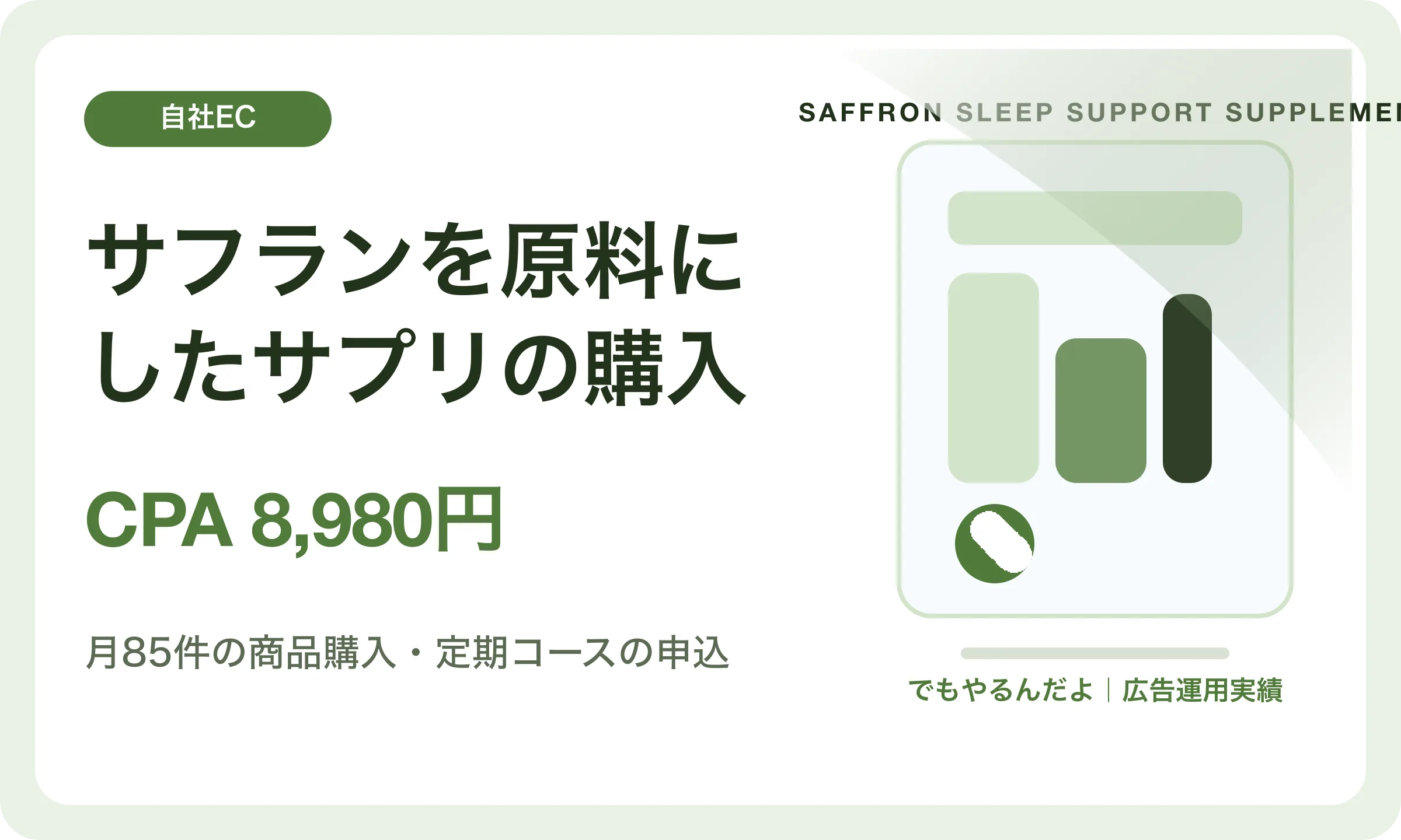 サフランを原料にしたサプリの購入／CPA 8,980円｜でもやるんだよの広告運用実績