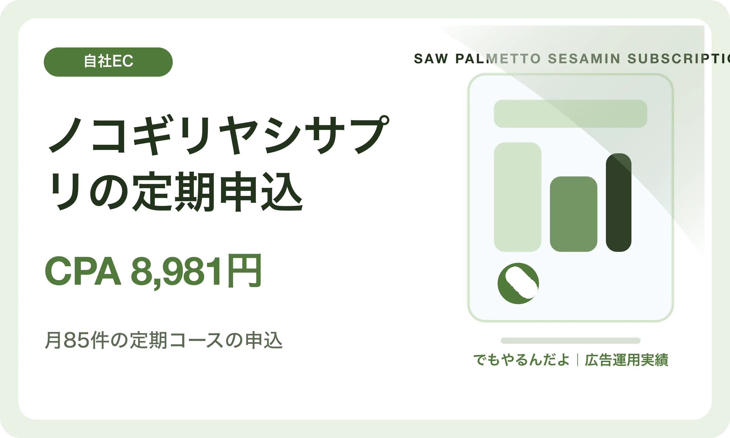 ノコギリヤシサプリの定期申込／CPA 8,981円｜でもやるんだよの広告運用実績