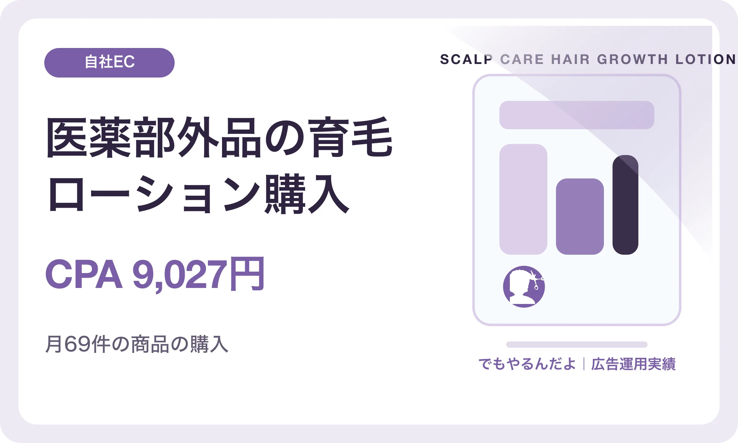 医薬部外品の育毛ローション購入／CPA 9,027円｜でもやるんだよの広告運用実績