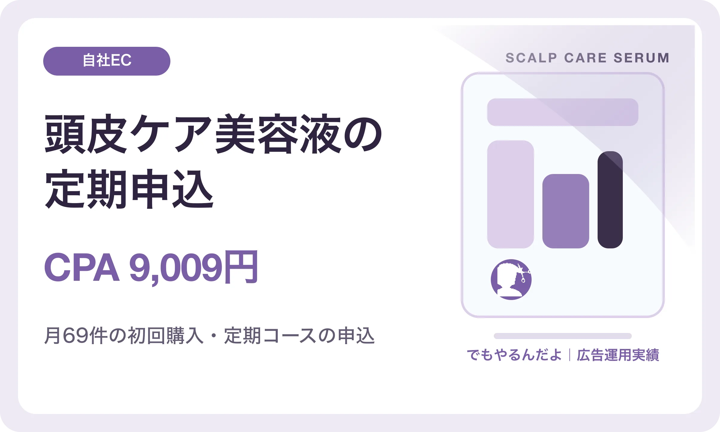 頭皮ケア美容液の定期申込／CPA 9,009円｜でもやるんだよの広告運用実績