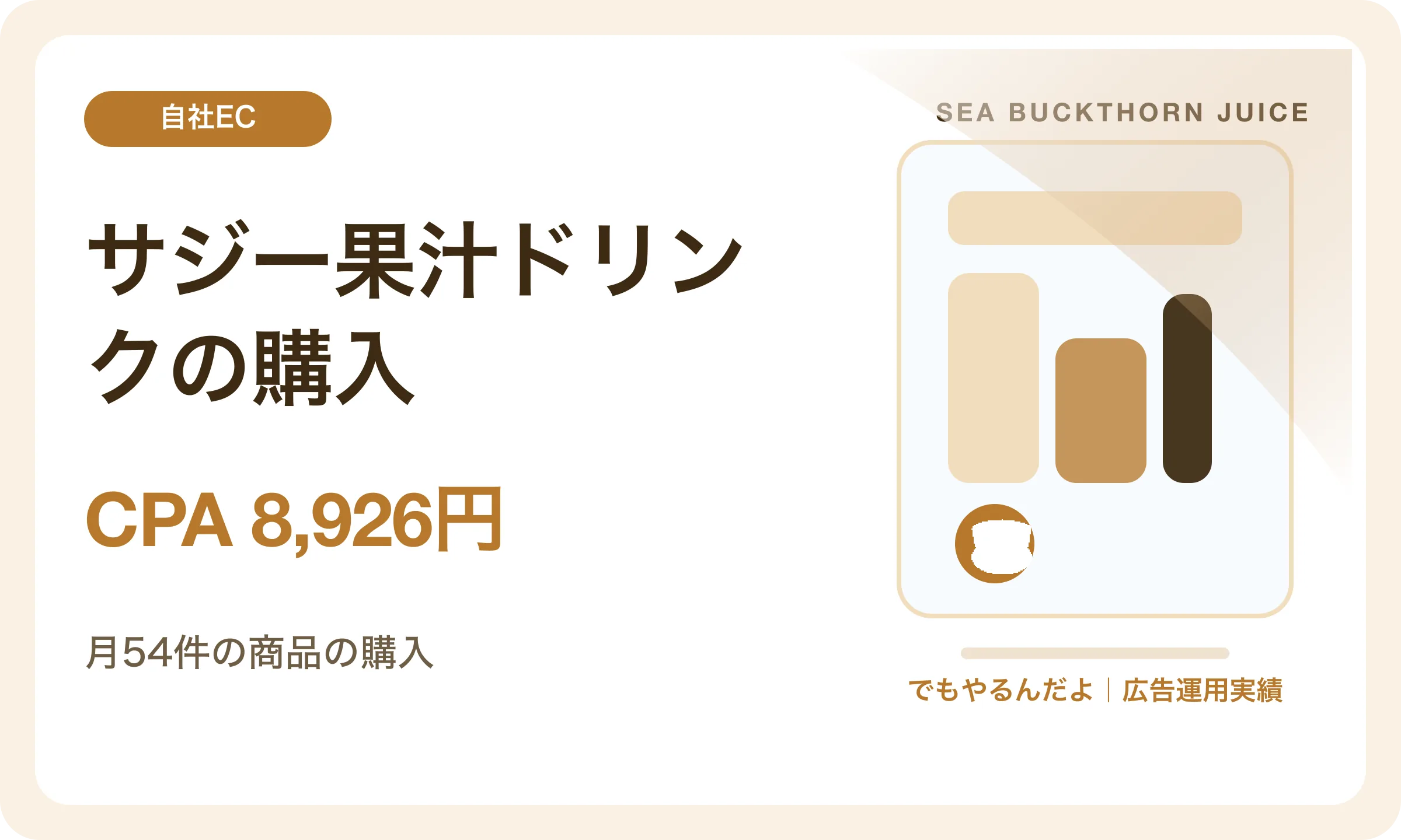 サジー果汁ドリンクの購入／CPA 8,926円｜でもやるんだよの広告運用実績