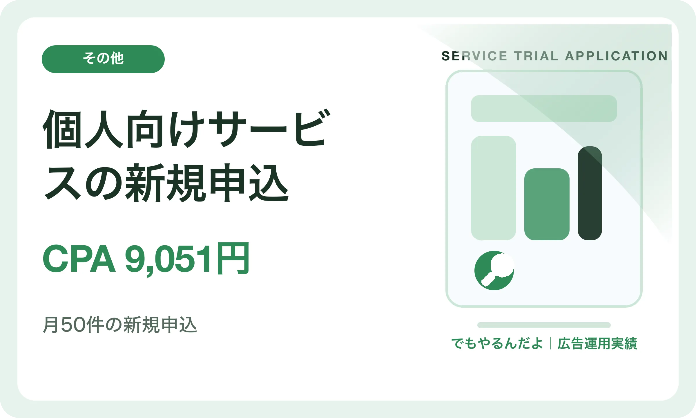 個人向けサービスの新規申込／CPA 9,051円｜でもやるんだよの広告運用実績