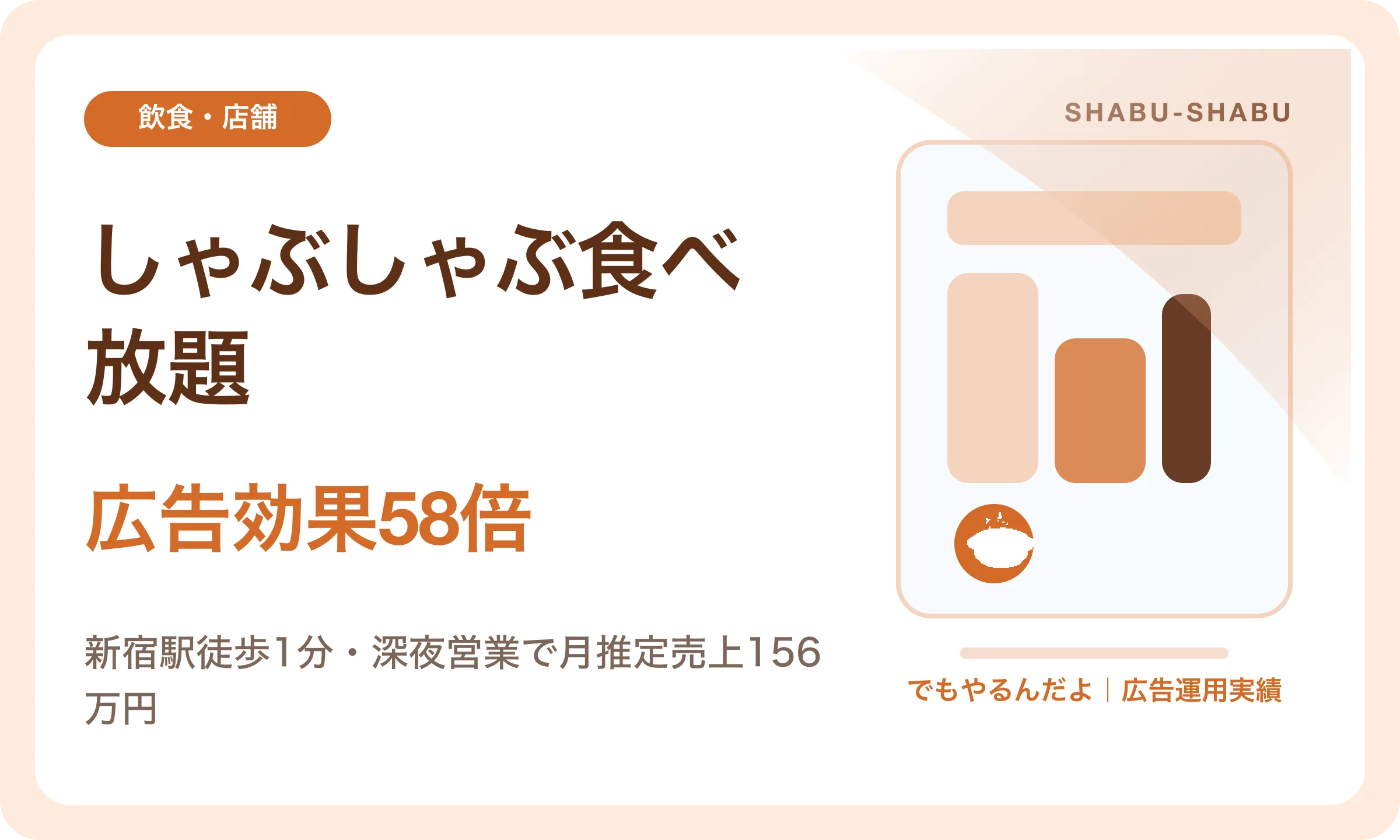 しゃぶしゃぶ食べ放題／広告効果58倍｜でもやるんだよの広告運用実績