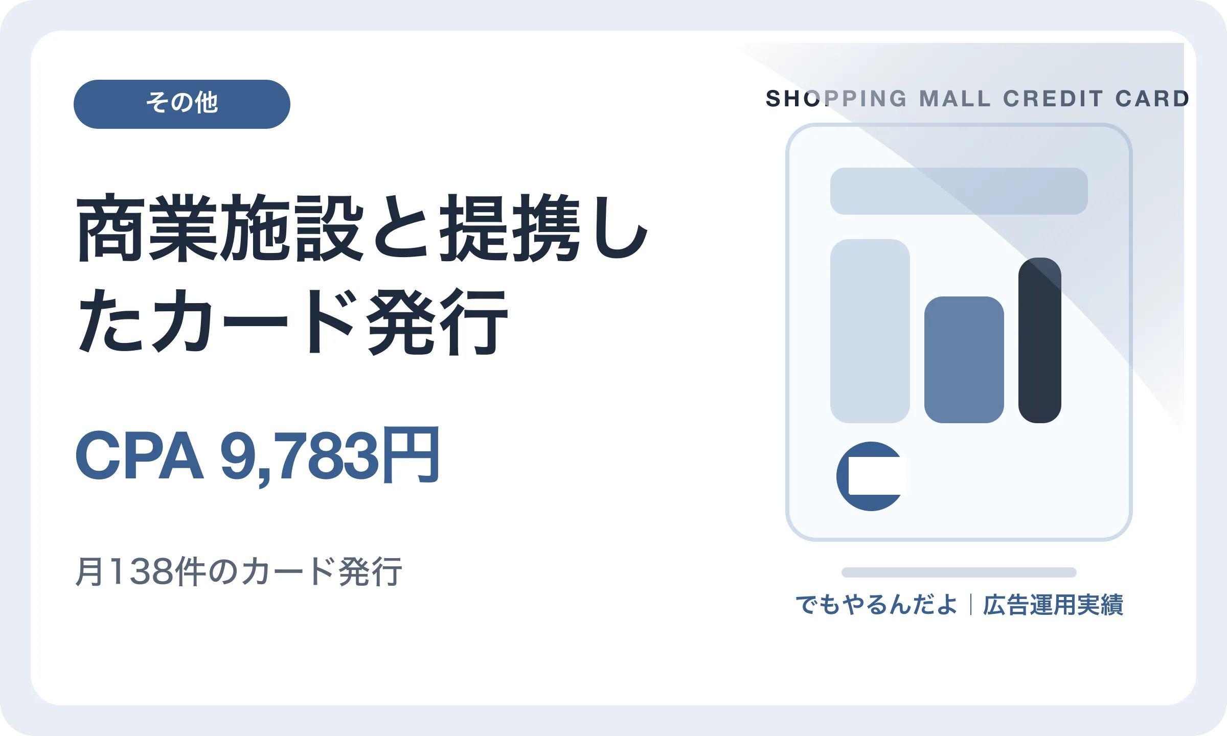 商業施設と提携したカード発行／CPA 9,783円｜でもやるんだよの広告運用実績