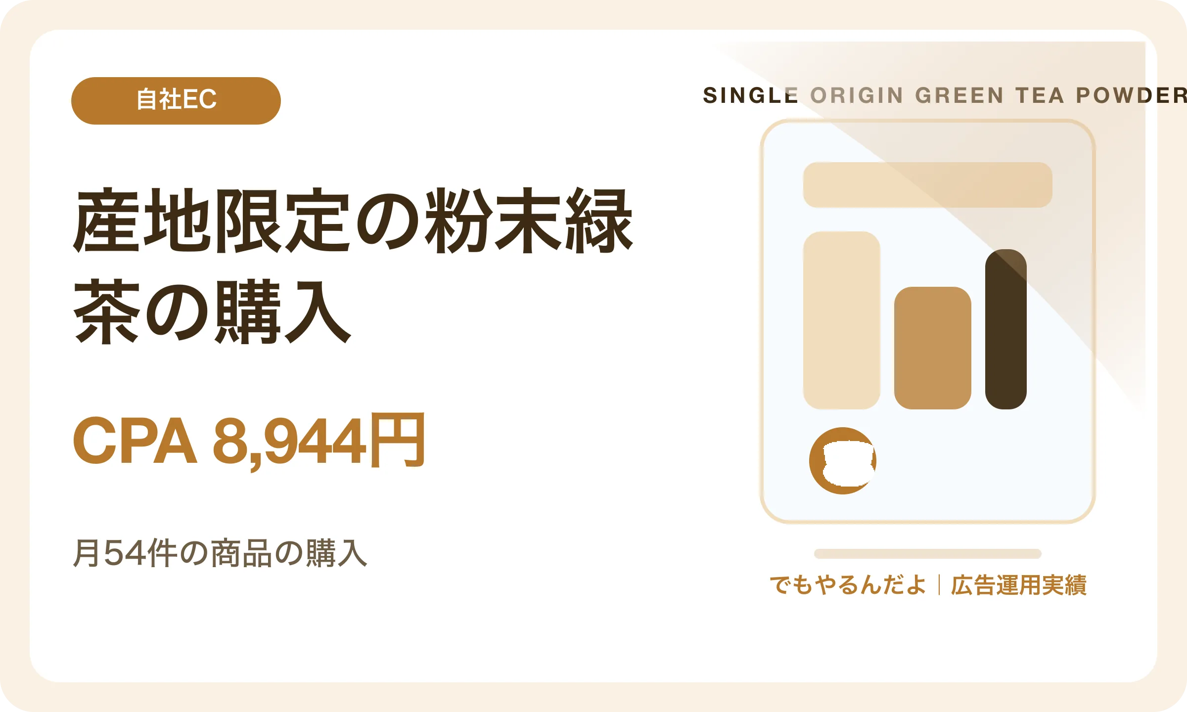 産地限定の粉末緑茶の購入／CPA 8,944円｜でもやるんだよの広告運用実績