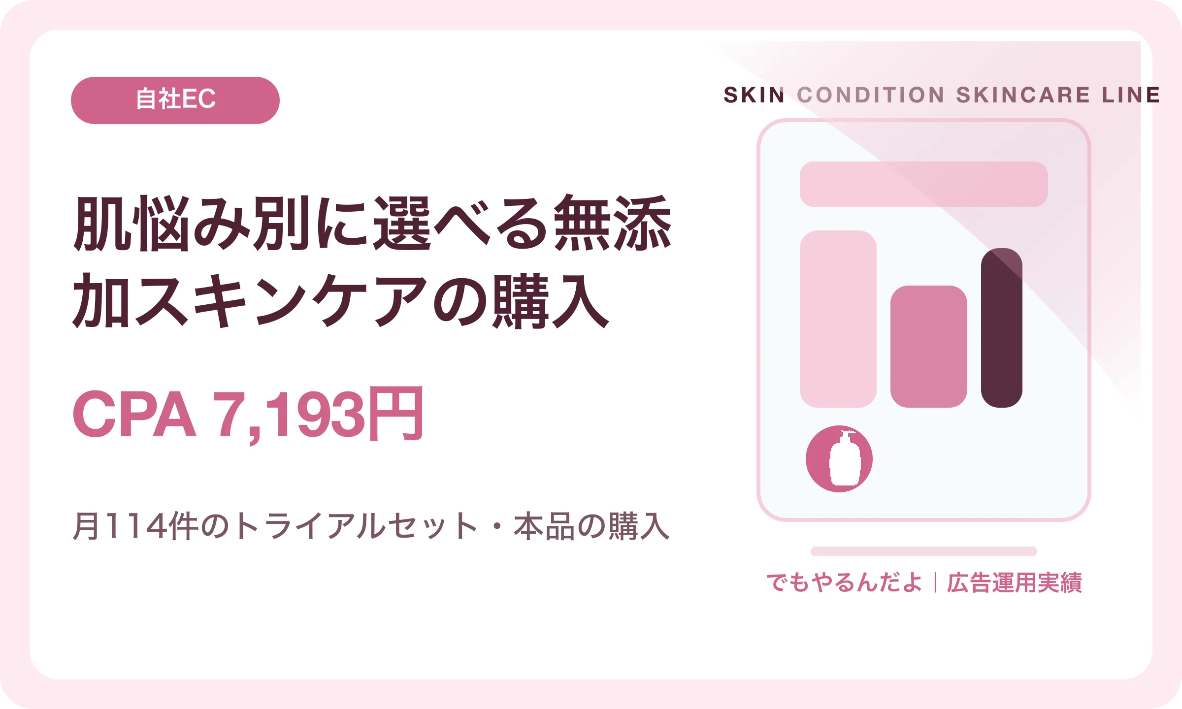 肌悩み別に選べる無添加スキンケアの購入／CPA 7,193円｜でもやるんだよの広告運用実績