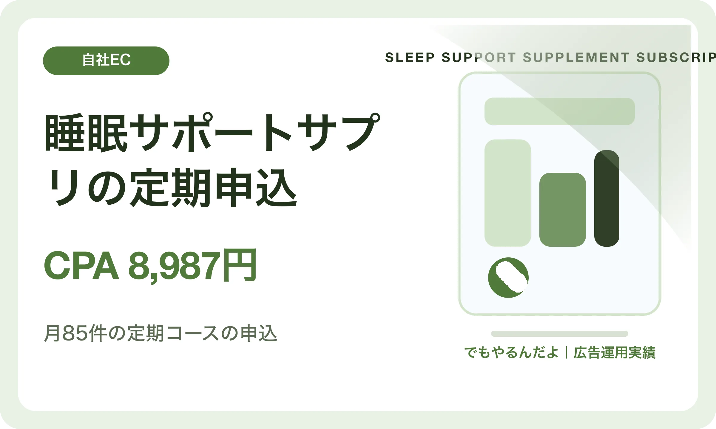 睡眠サポートサプリの定期申込／CPA 8,987円｜でもやるんだよの広告運用実績
