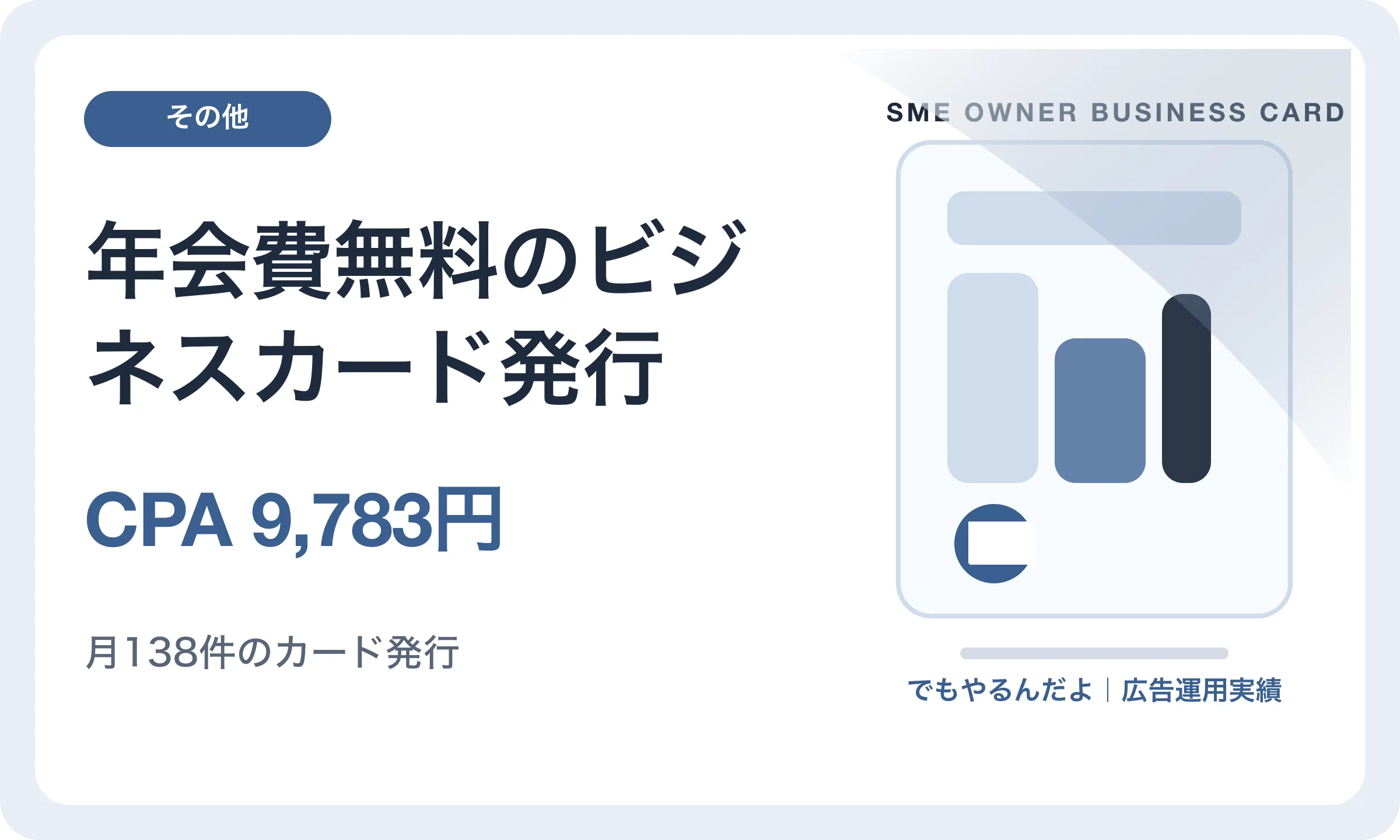 年会費無料のビジネスカード発行／CPA 9,783円｜でもやるんだよの広告運用実績