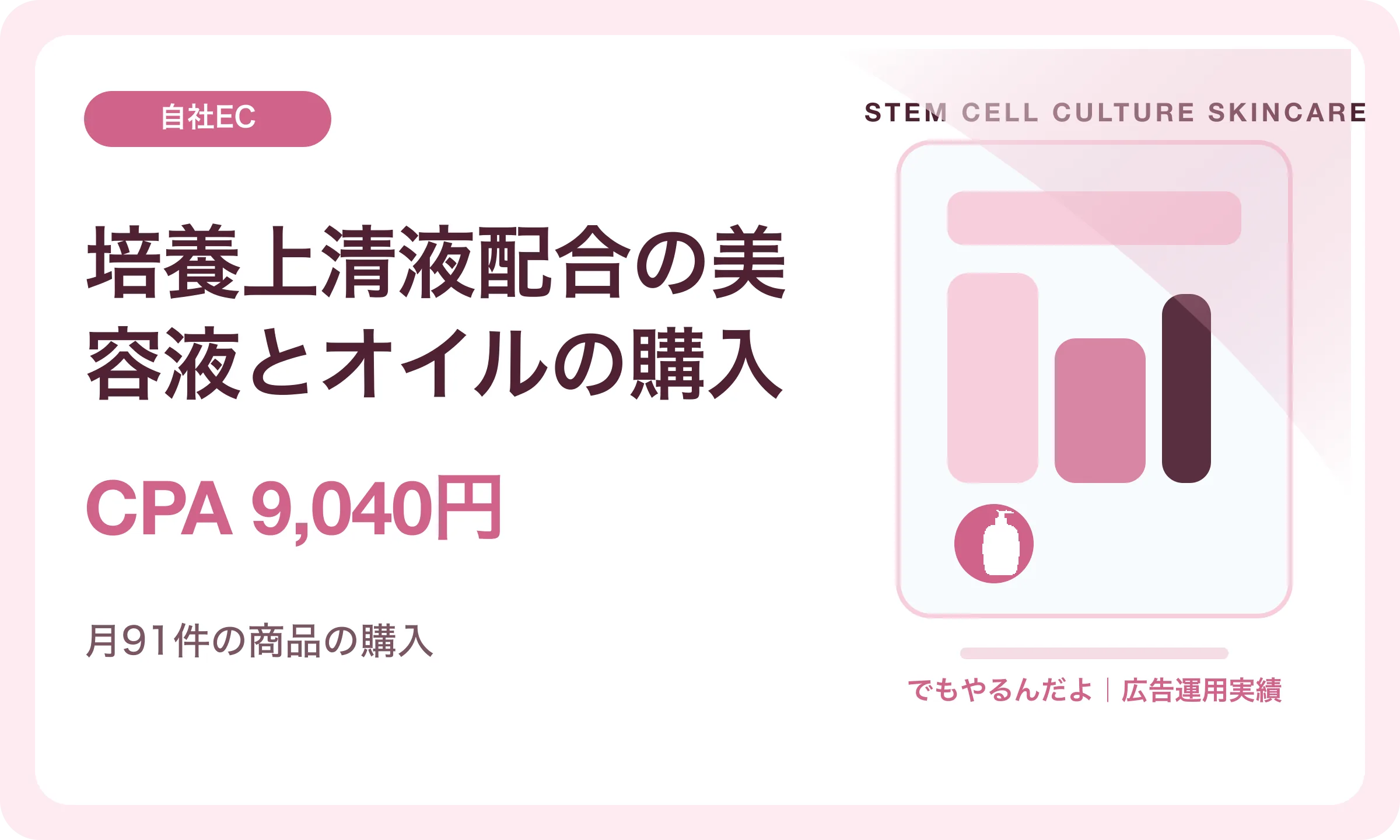 培養上清液配合の美容液とオイルの購入／CPA 9,040円｜でもやるんだよの広告運用実績