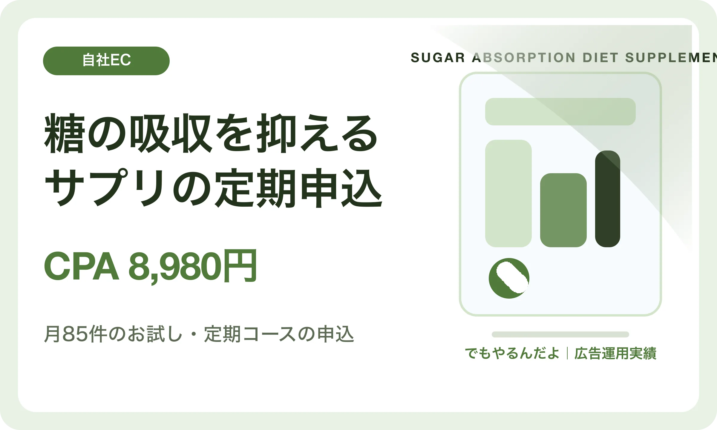 糖の吸収を抑えるサプリの定期申込／CPA 8,980円｜でもやるんだよの広告運用実績