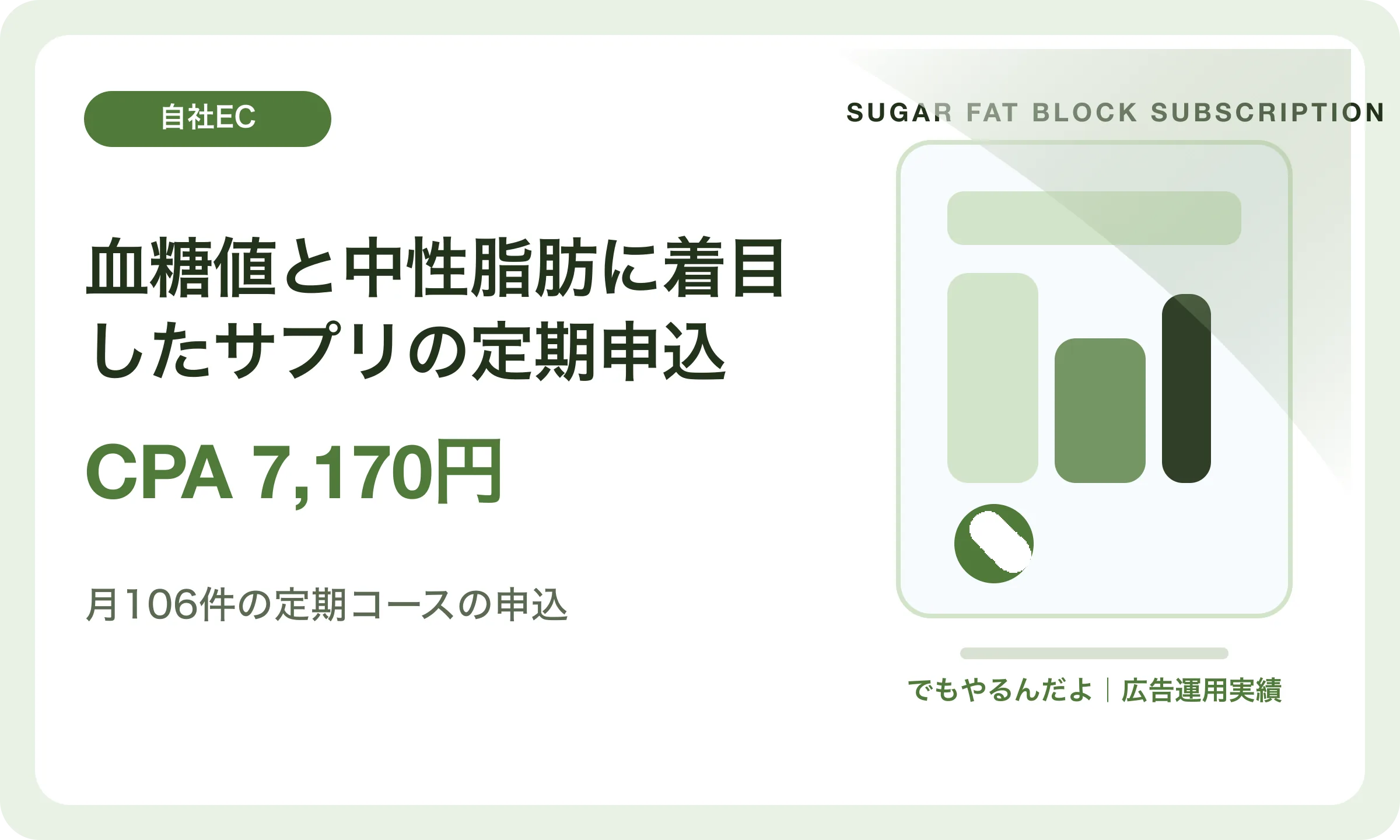 血糖値と中性脂肪に着目したサプリの定期申込／CPA 7,170円｜でもやるんだよの広告運用実績