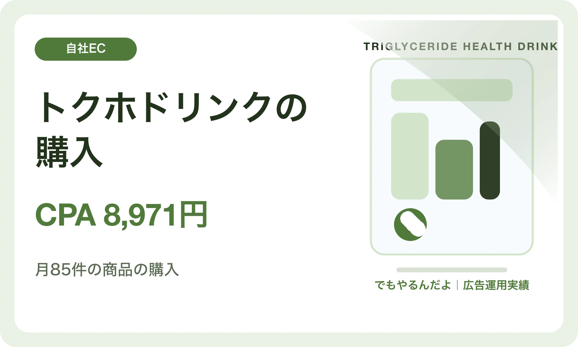 トクホドリンクの購入／CPA 8,971円｜でもやるんだよの広告運用実績
