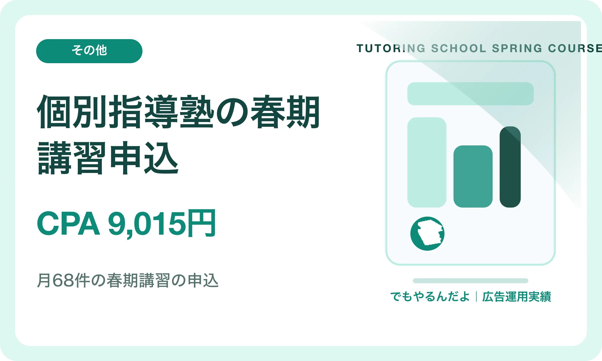 個別指導塾の春期講習申込／CPA 9,015円｜でもやるんだよの広告運用実績