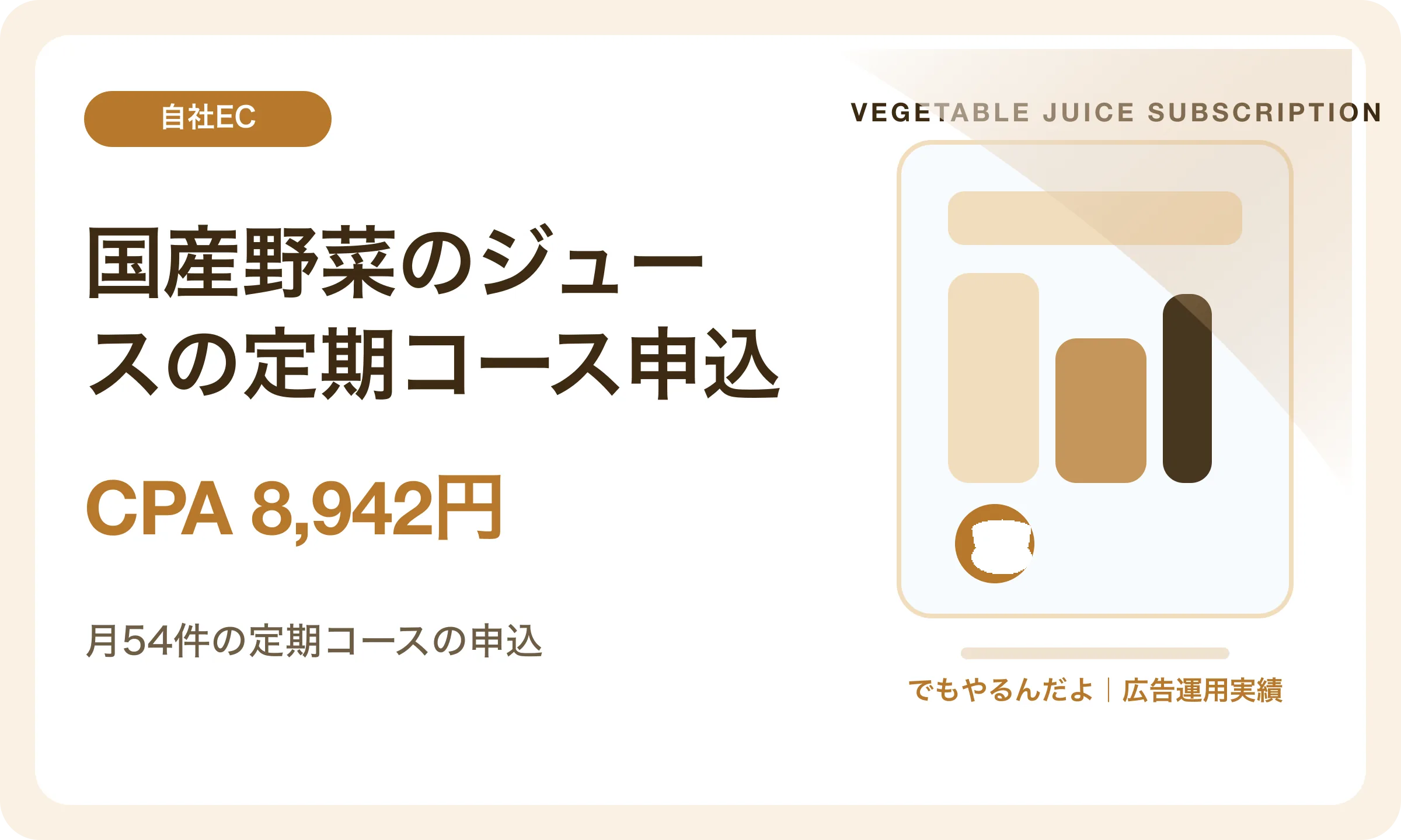 国産野菜のジュースの定期コース申込／CPA 8,942円｜でもやるんだよの広告運用実績