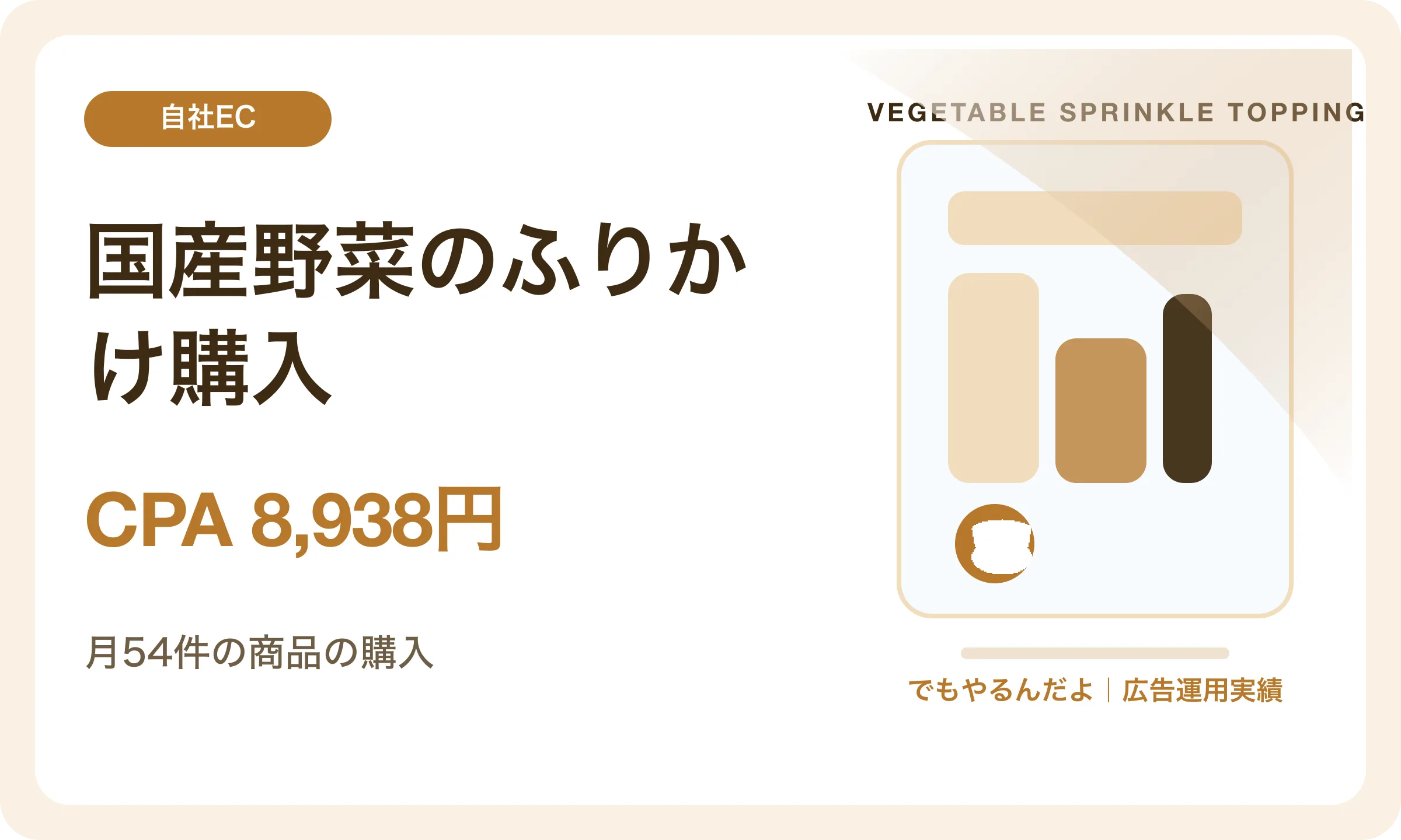 国産野菜のふりかけ購入／CPA 8,938円｜でもやるんだよの広告運用実績