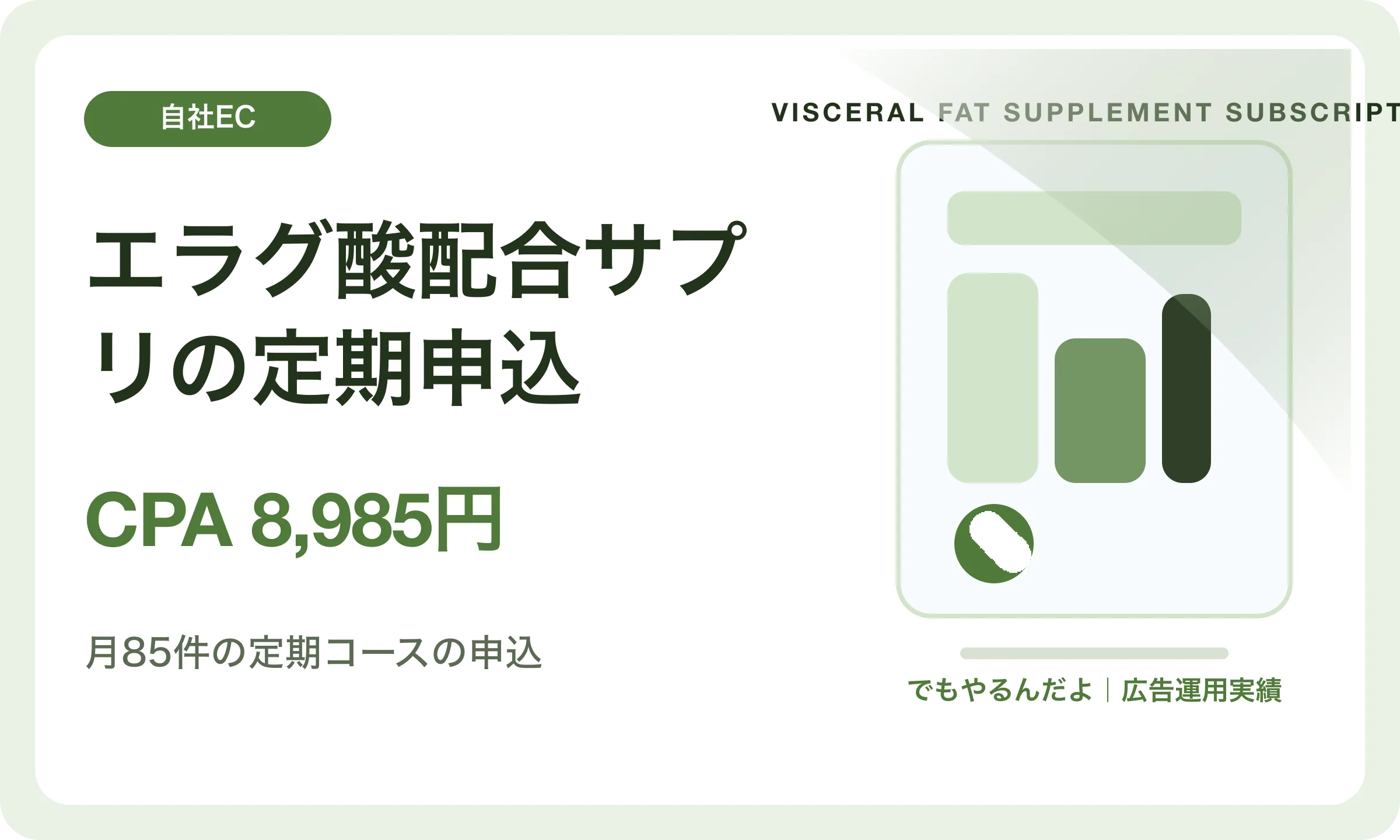 エラグ酸配合サプリの定期申込／CPA 8,985円｜でもやるんだよの広告運用実績