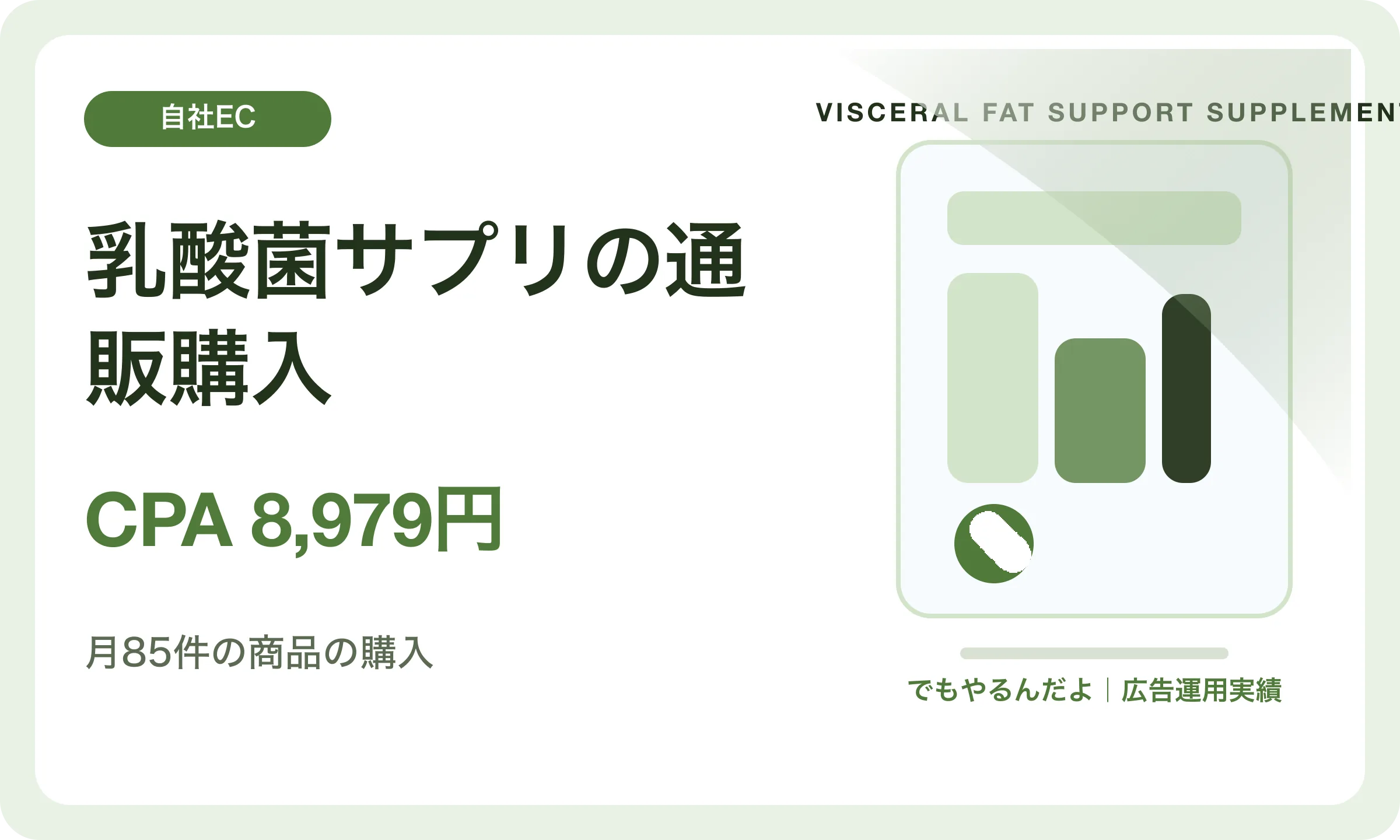 乳酸菌サプリの通販購入／CPA 8,979円｜でもやるんだよの広告運用実績
