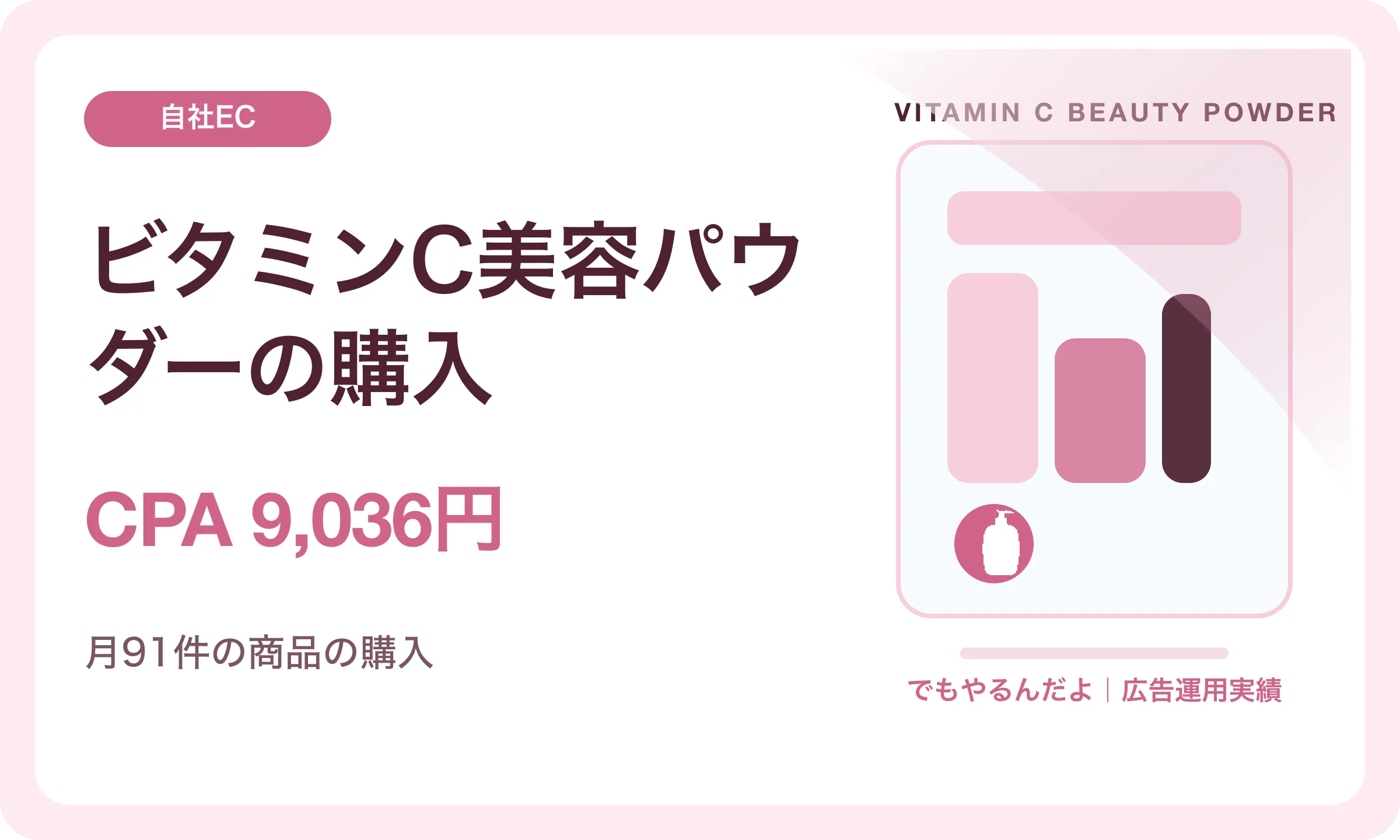 ビタミンC美容パウダーの購入／CPA 9,036円｜でもやるんだよの広告運用実績