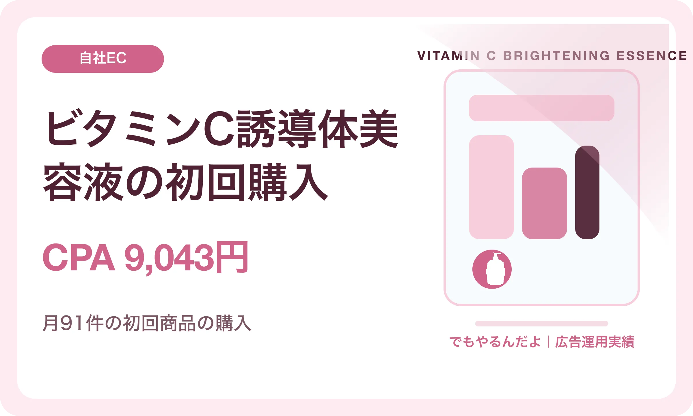 ビタミンC誘導体美容液の初回購入／CPA 9,043円｜でもやるんだよの広告運用実績
