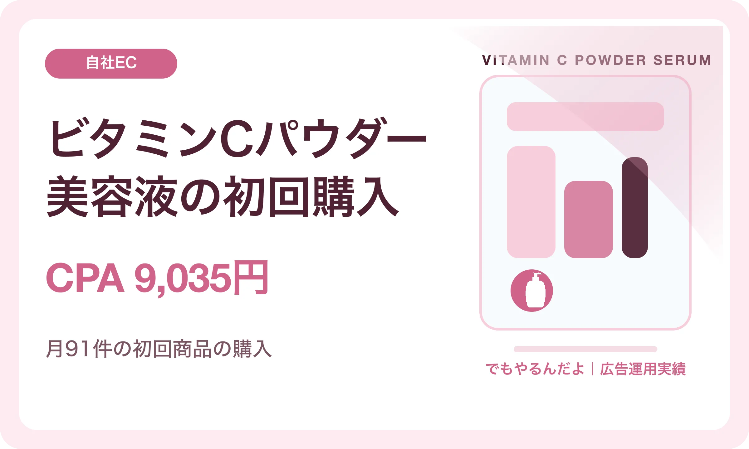 ビタミンCパウダー美容液の初回購入／CPA 9,035円｜でもやるんだよの広告運用実績