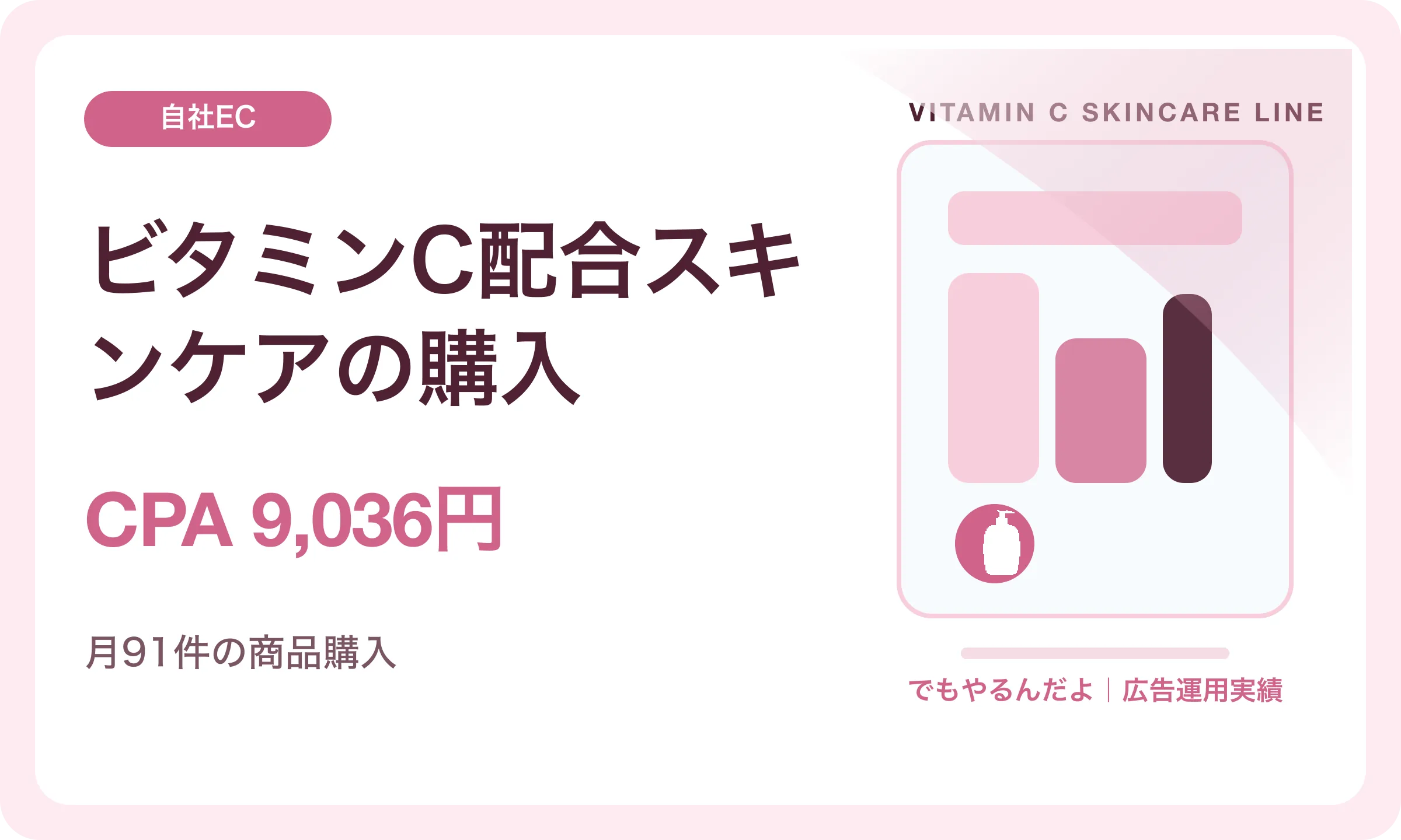 ビタミンC配合スキンケアの購入／CPA 9,036円｜でもやるんだよの広告運用実績