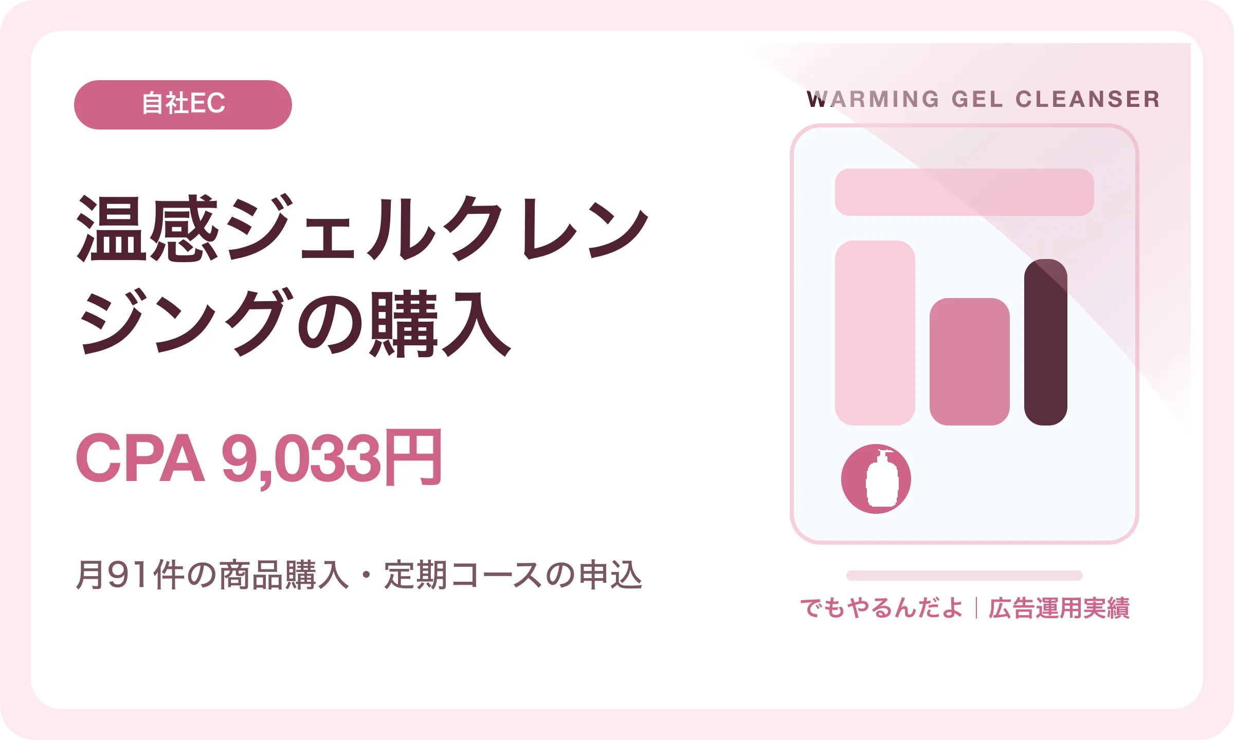 温感ジェルクレンジングの購入／CPA 9,033円｜でもやるんだよの広告運用実績