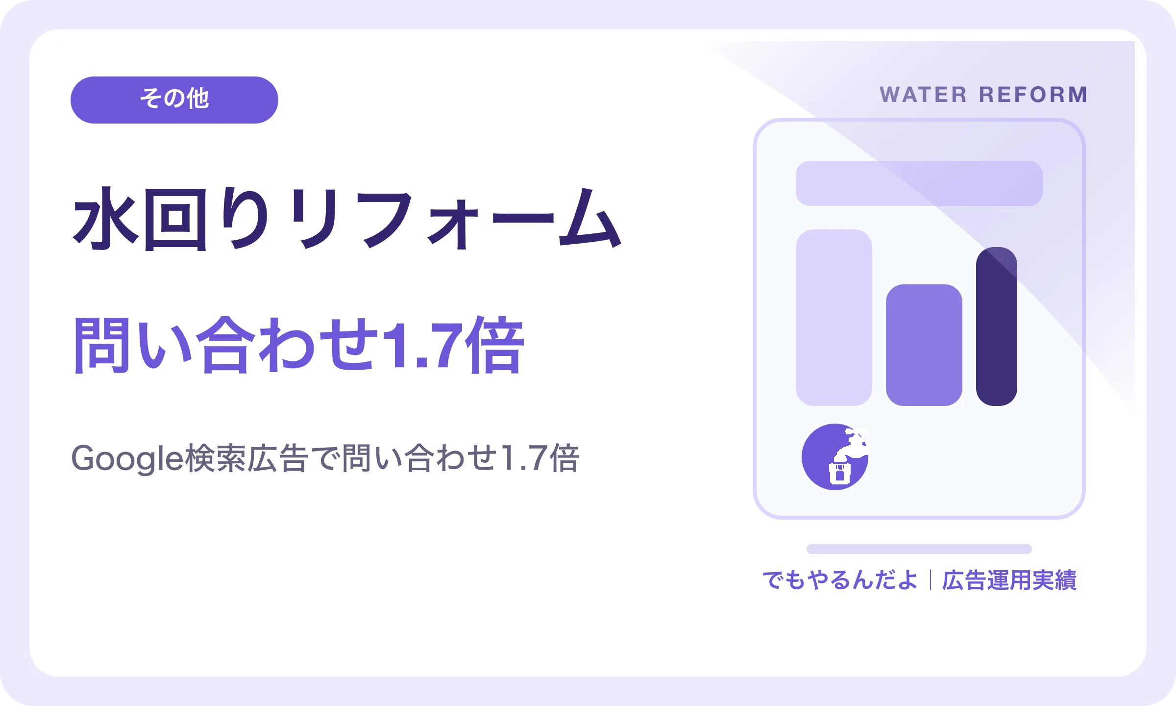 水回りリフォーム／問い合わせ1.7倍｜でもやるんだよの広告運用実績