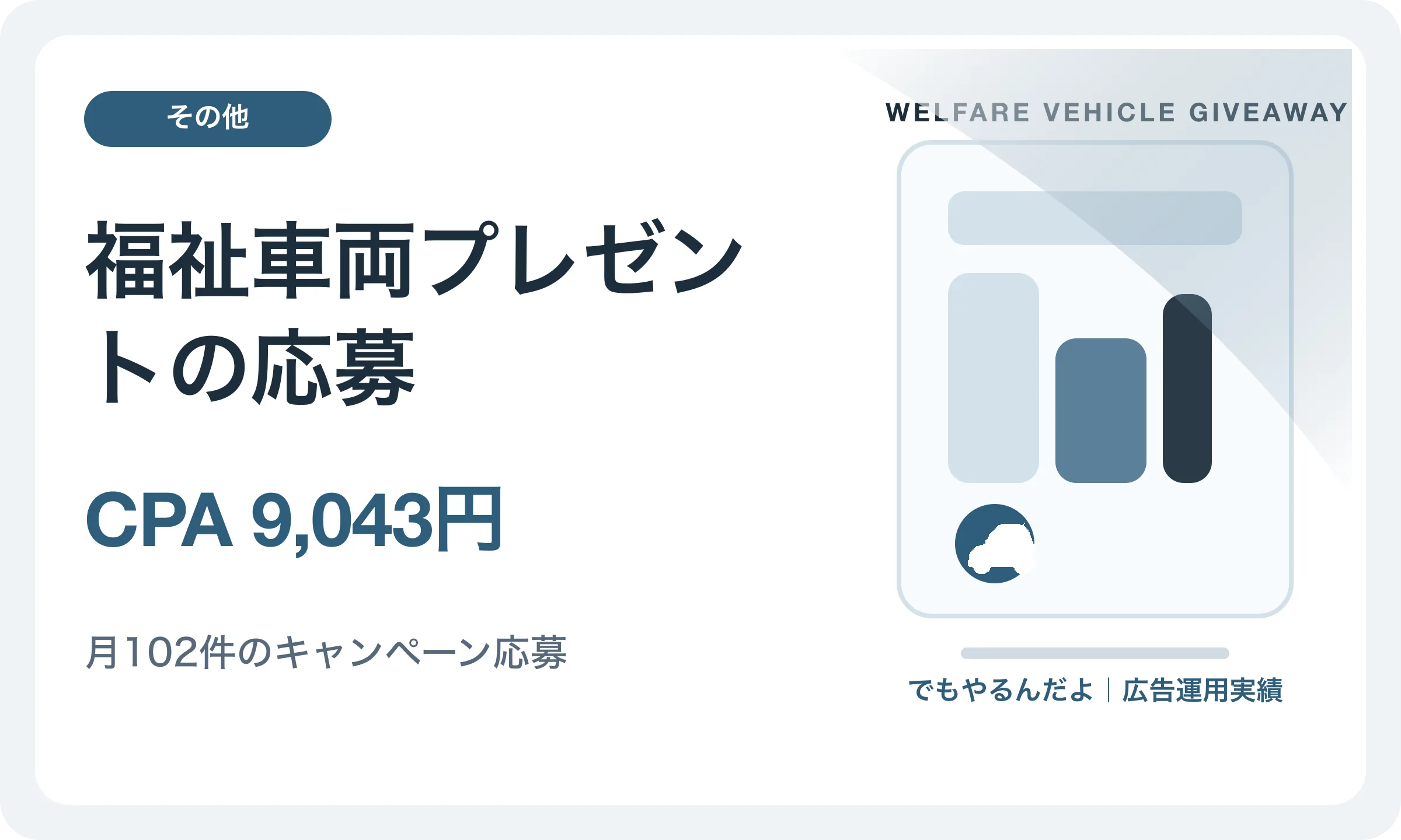 福祉車両プレゼントの応募／CPA 9,043円｜でもやるんだよの広告運用実績