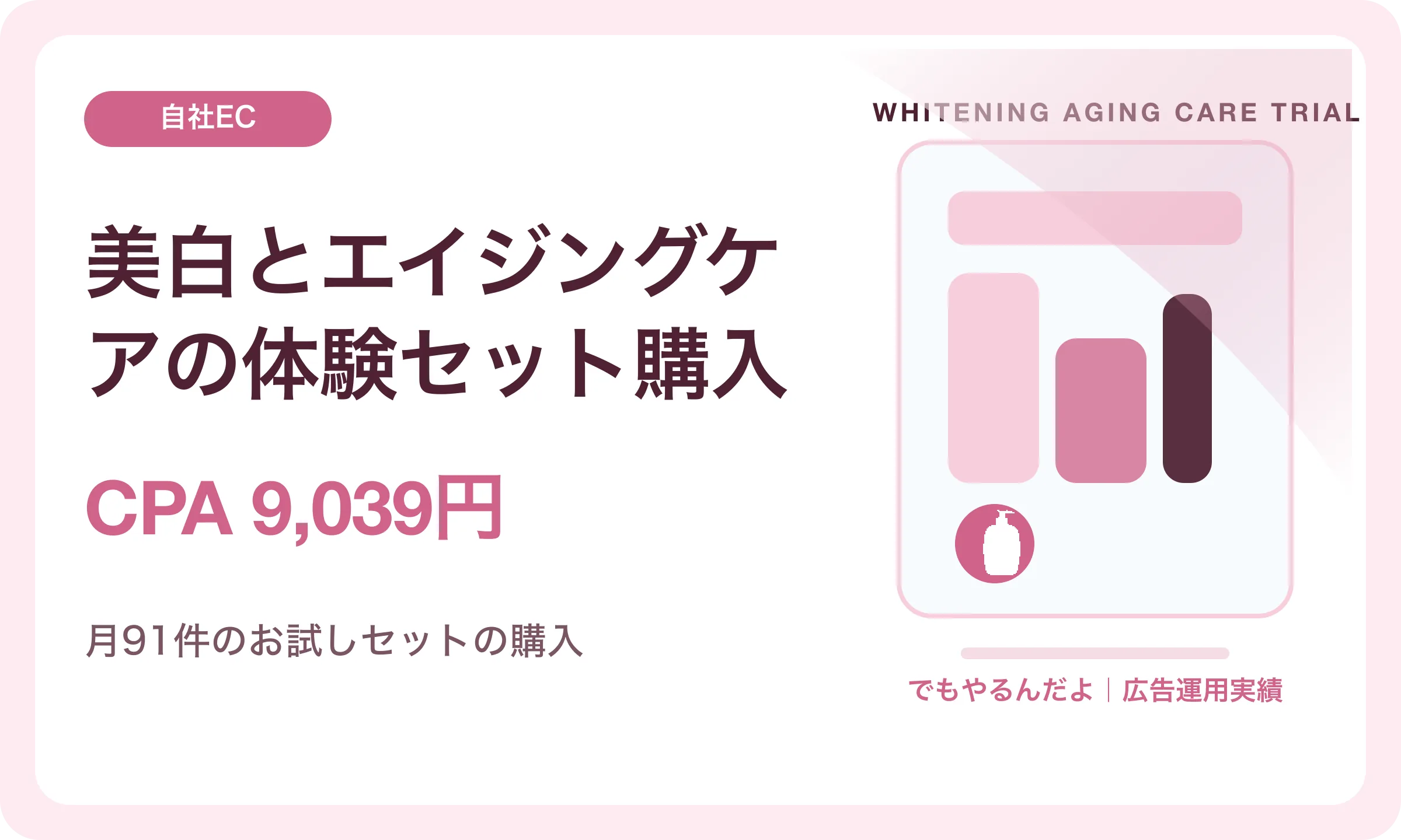 美白とエイジングケアの体験セット購入／CPA 9,039円｜でもやるんだよの広告運用実績