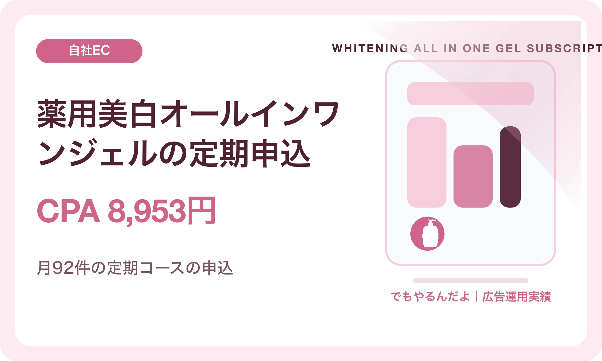 薬用美白オールインワンジェルの定期申込／CPA 8,953円｜でもやるんだよの広告運用実績