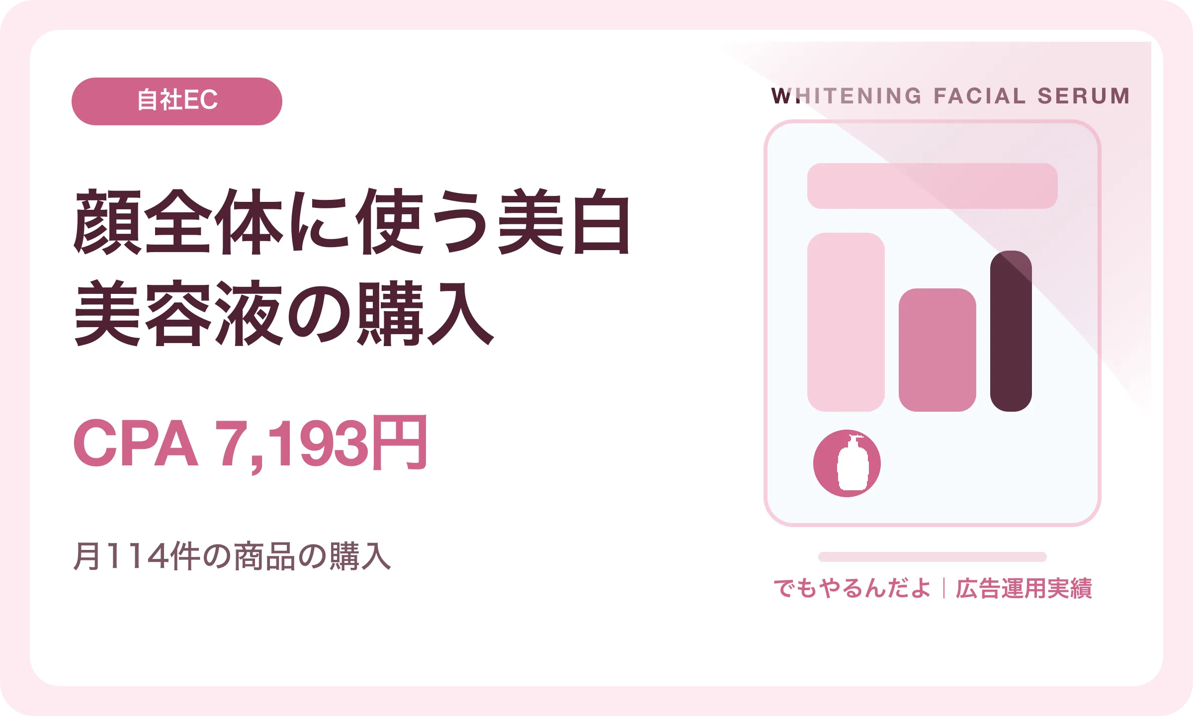 顔全体に使う美白美容液の購入／CPA 7,193円｜でもやるんだよの広告運用実績