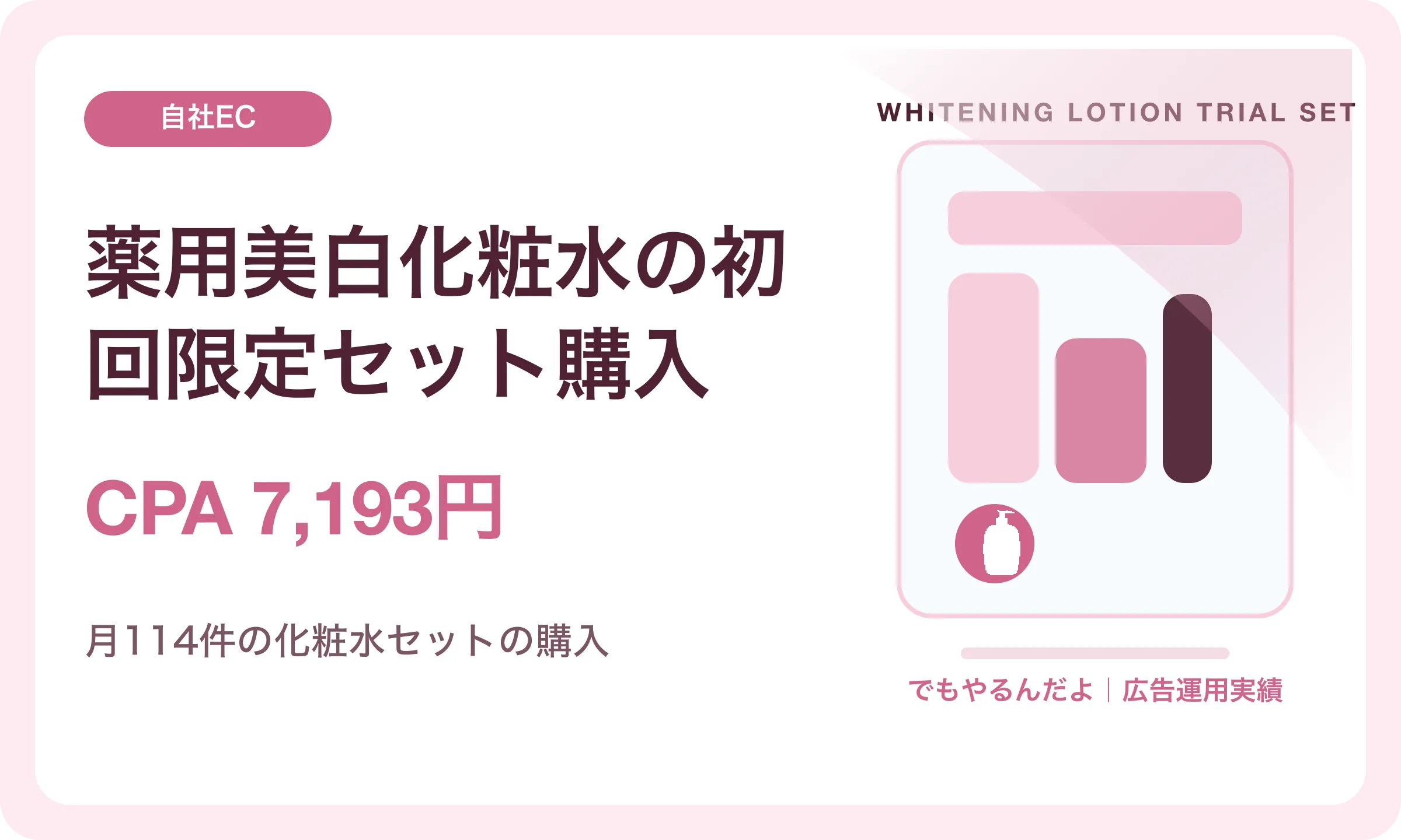 薬用美白化粧水の初回限定セット購入／CPA 7,193円｜でもやるんだよの広告運用実績