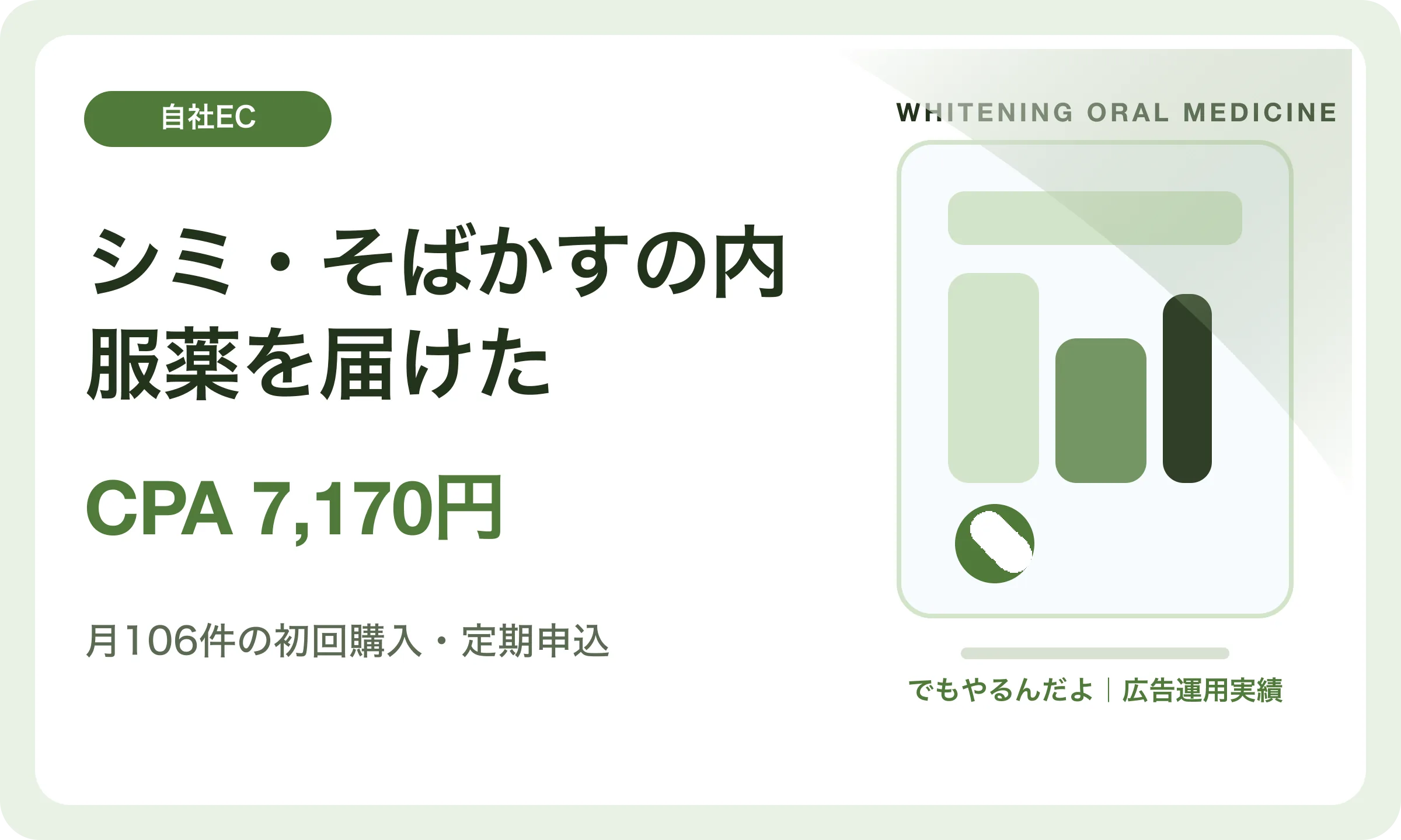 シミ・そばかすの内服薬を届けた／CPA 7,170円｜でもやるんだよの広告運用実績
