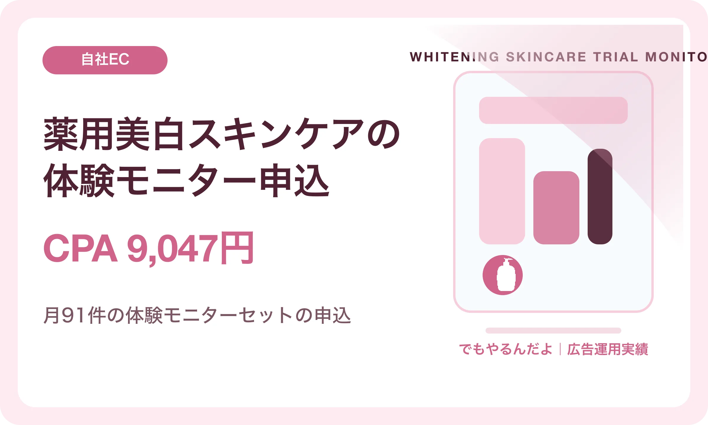 薬用美白スキンケアの体験モニター申込／CPA 9,047円｜でもやるんだよの広告運用実績
